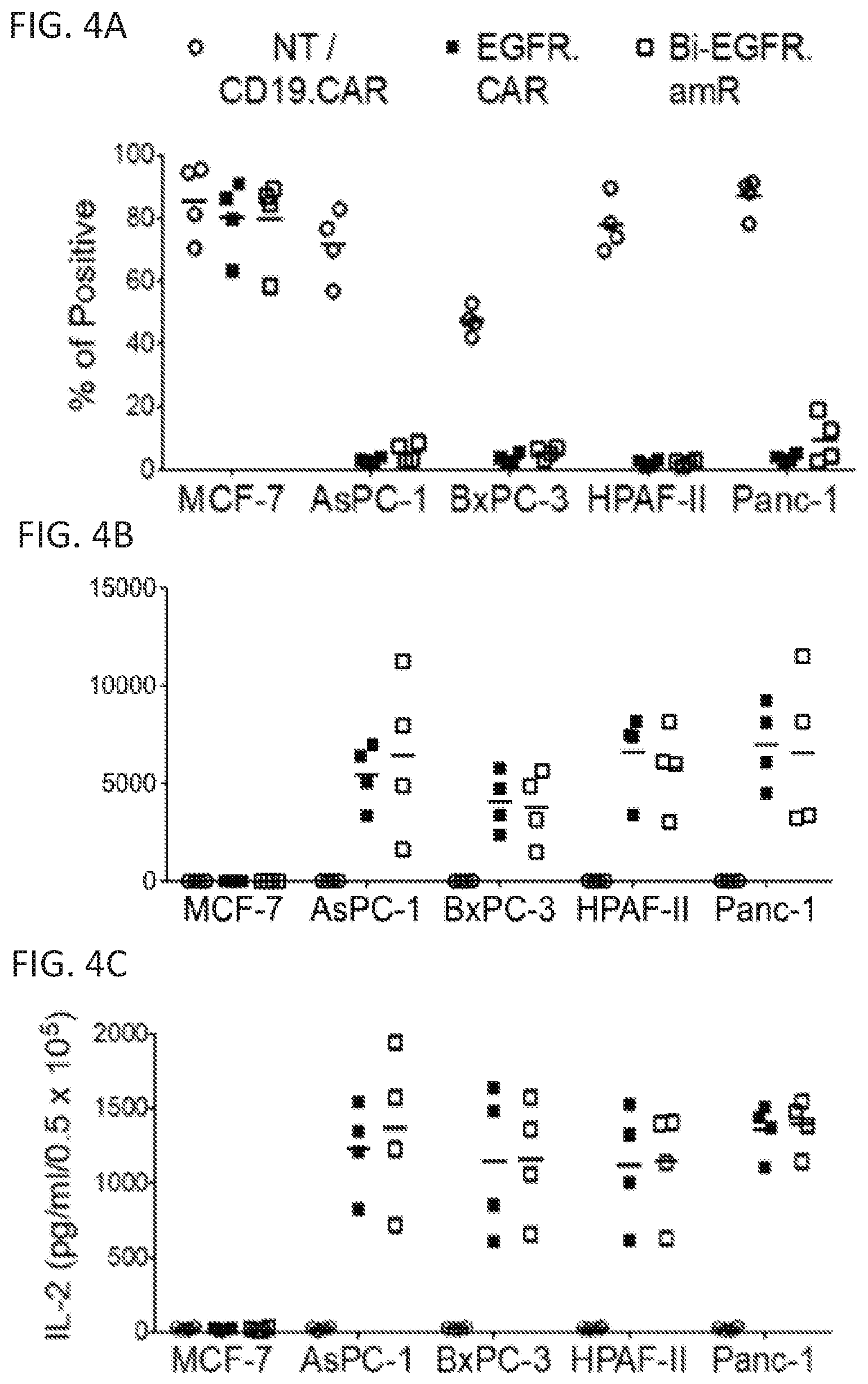 Patent US12410260 Figure 9 – Highly modular biepitopic and bispecific CAR-T cells for cancer immunotherapy