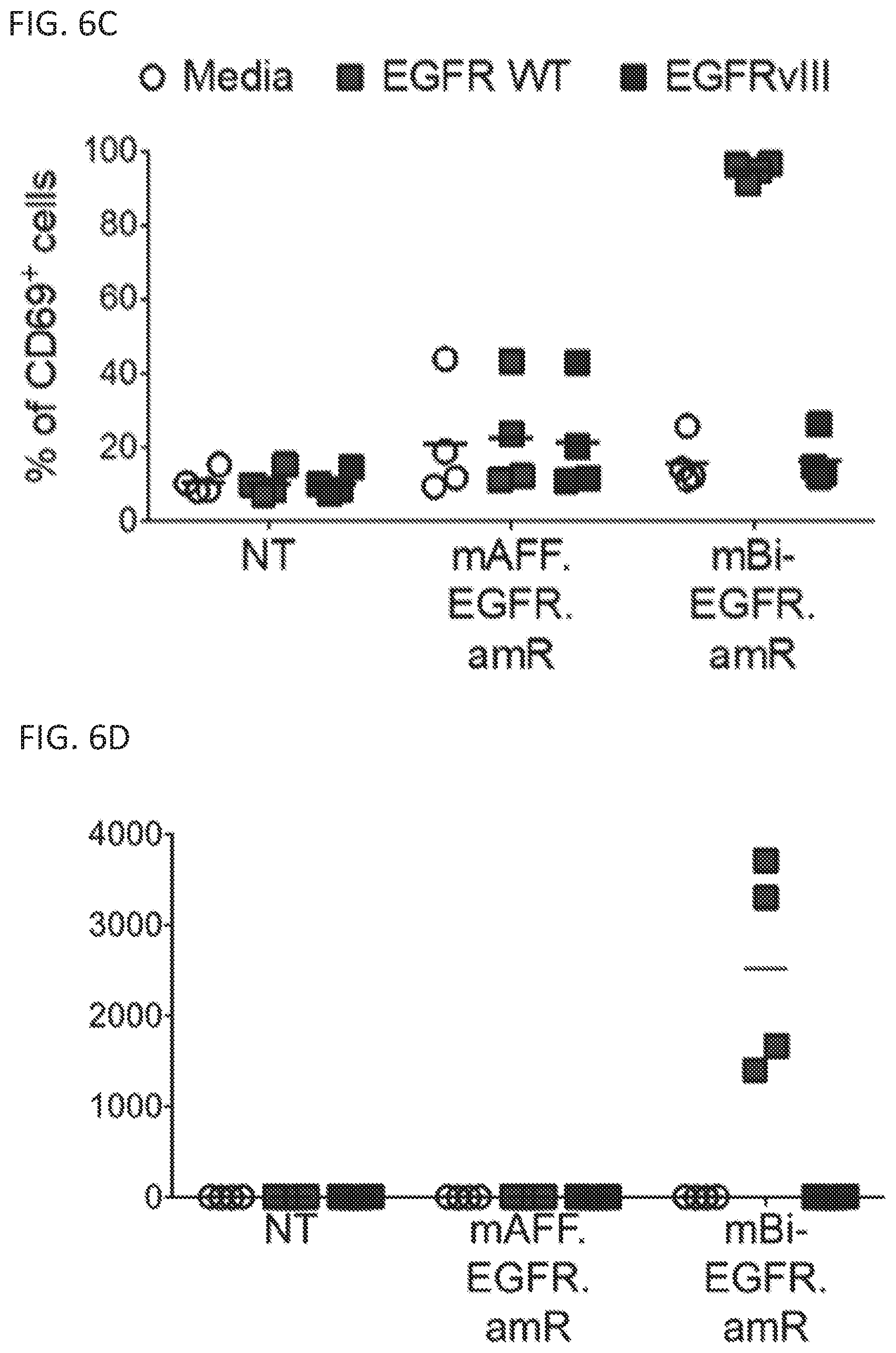 Patent US12410260 Figure 18 – Highly modular biepitopic and bispecific CAR-T cells for cancer immunotherapy