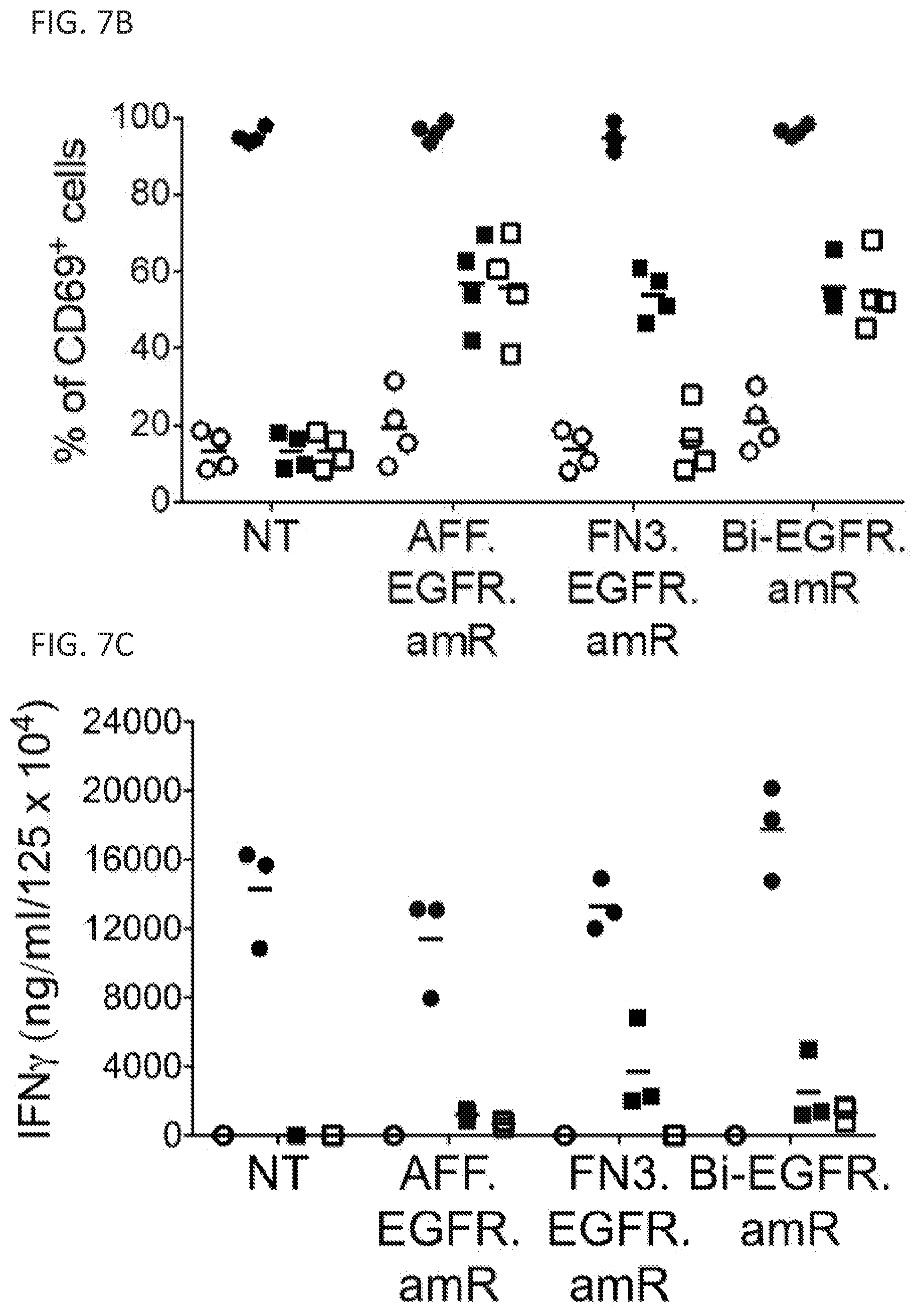 Patent US12410260 Figure 20 – Highly modular biepitopic and bispecific CAR-T cells for cancer immunotherapy