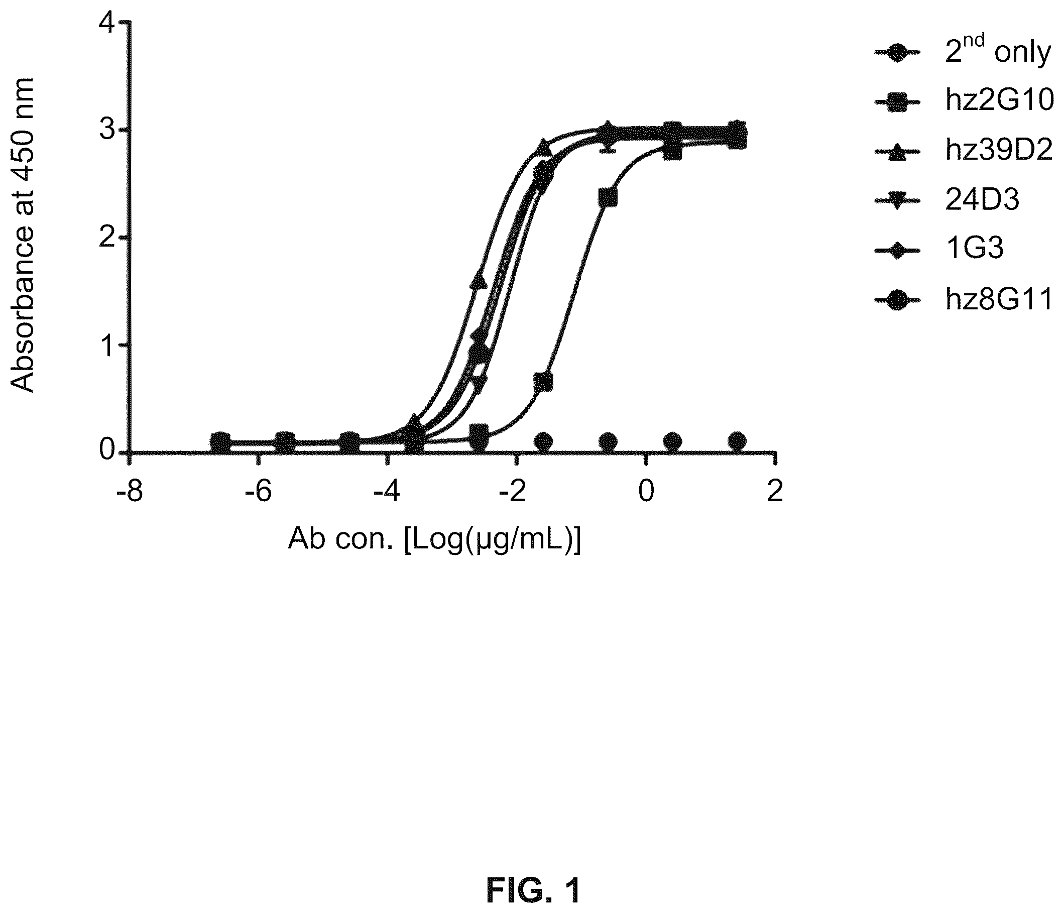 Patent US12410261 Figure 1 – Anti-HER2 antibody or antigen-binding fragment thereof, and chimeric antigen receptor comprising same