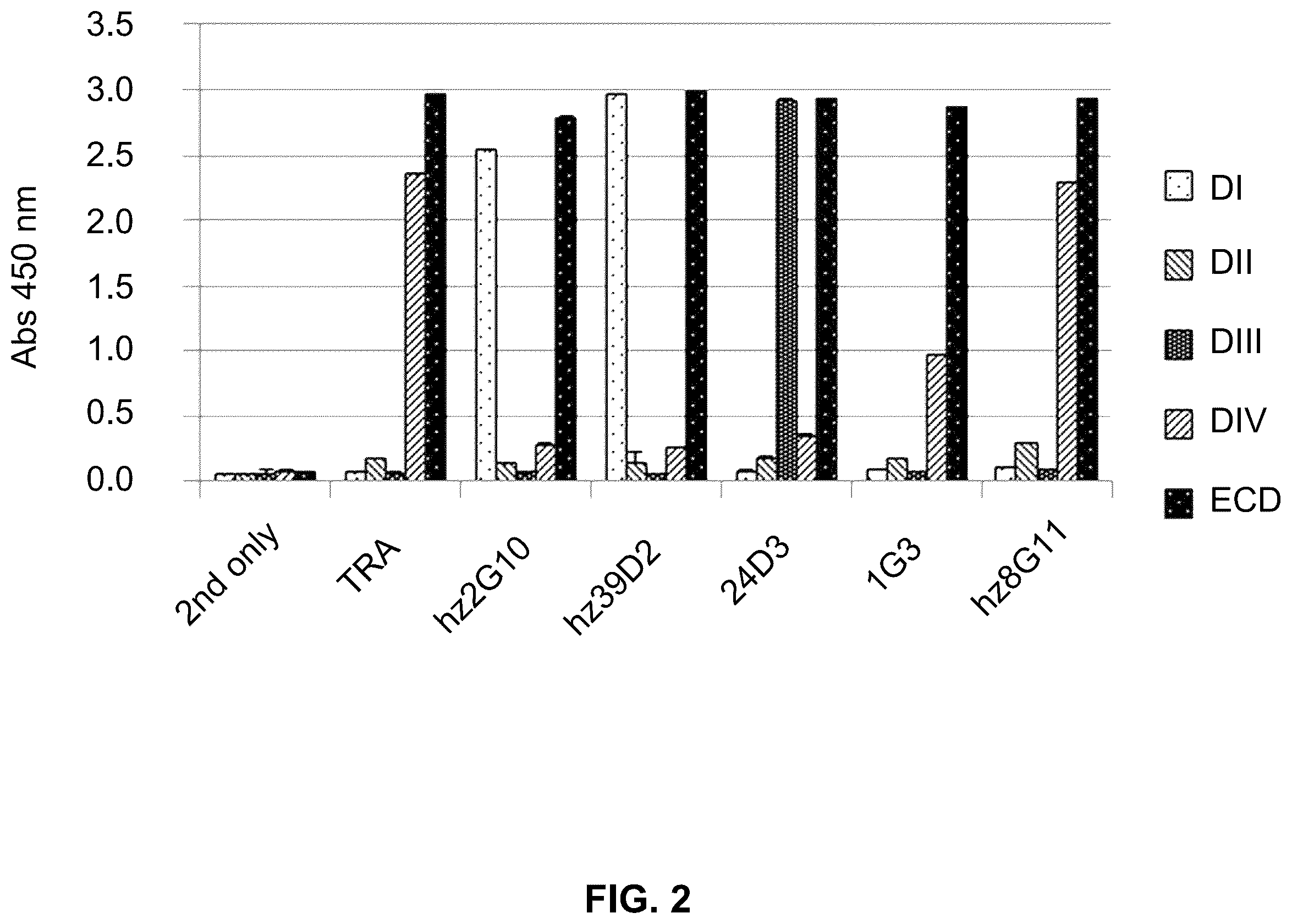 Patent US12410261 Figure 2 – Anti-HER2 antibody or antigen-binding fragment thereof, and chimeric antigen receptor comprising same