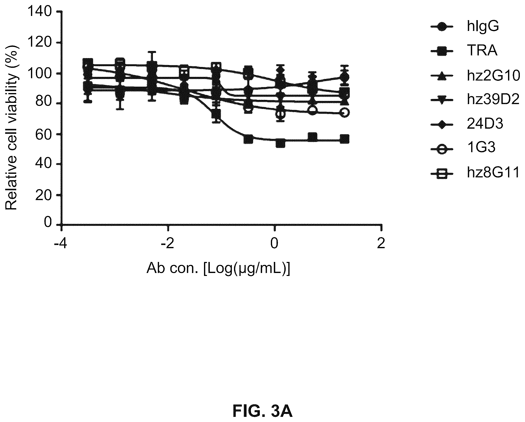 Patent US12410261 Figure 3 – Anti-HER2 antibody or antigen-binding fragment thereof, and chimeric antigen receptor comprising same