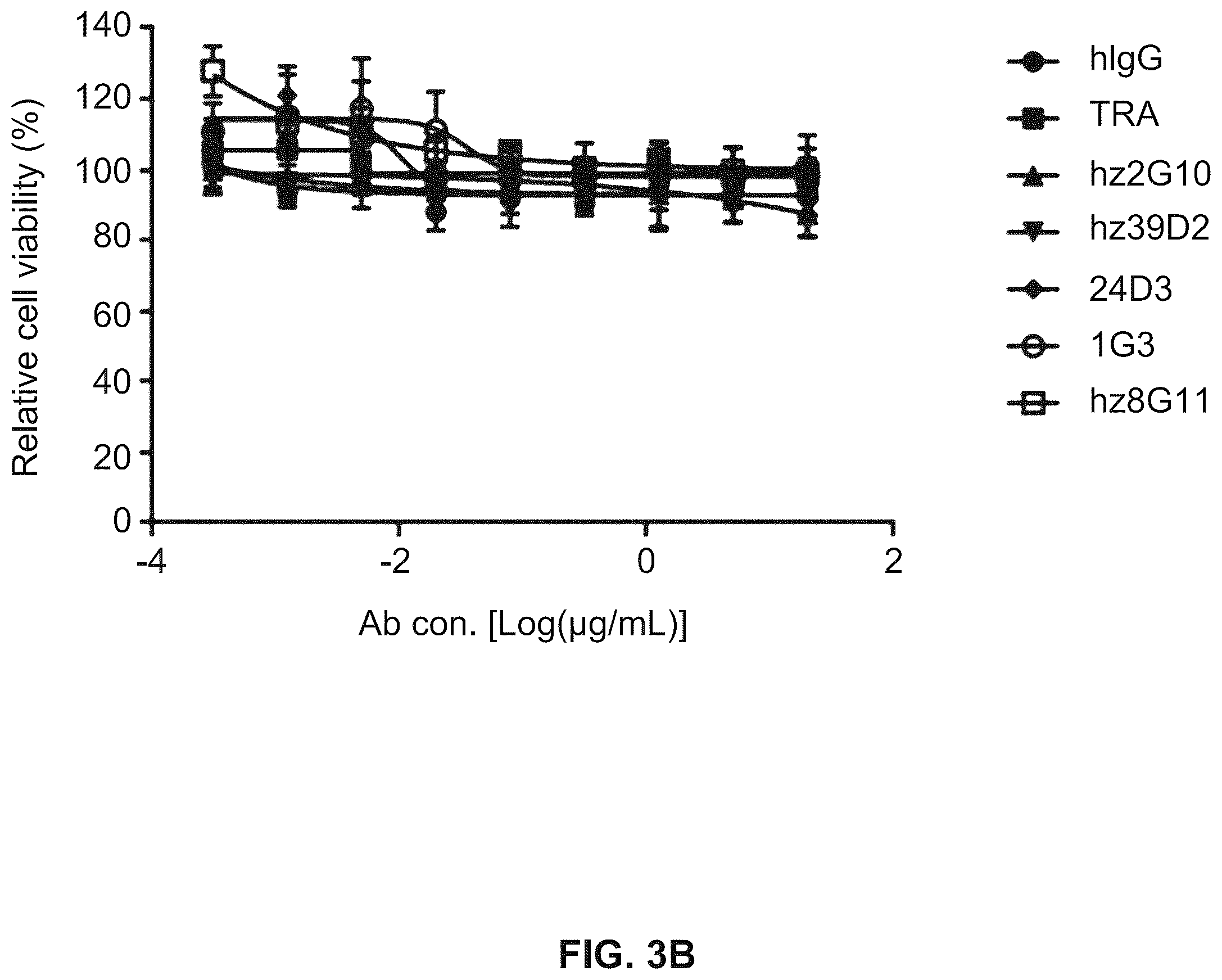 Patent US12410261 Figure 4 – Anti-HER2 antibody or antigen-binding fragment thereof, and chimeric antigen receptor comprising same