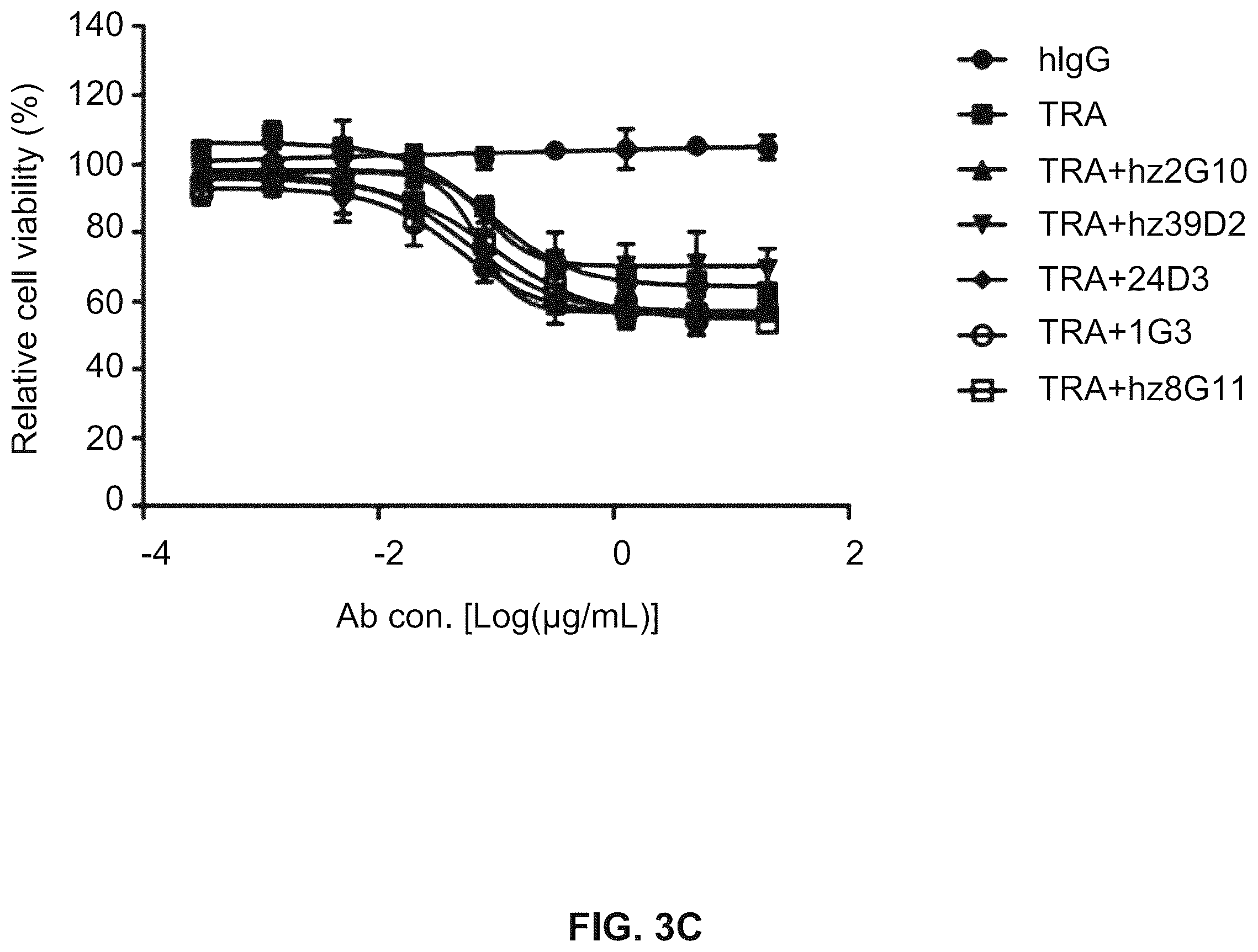Patent US12410261 Figure 5 – Anti-HER2 antibody or antigen-binding fragment thereof, and chimeric antigen receptor comprising same