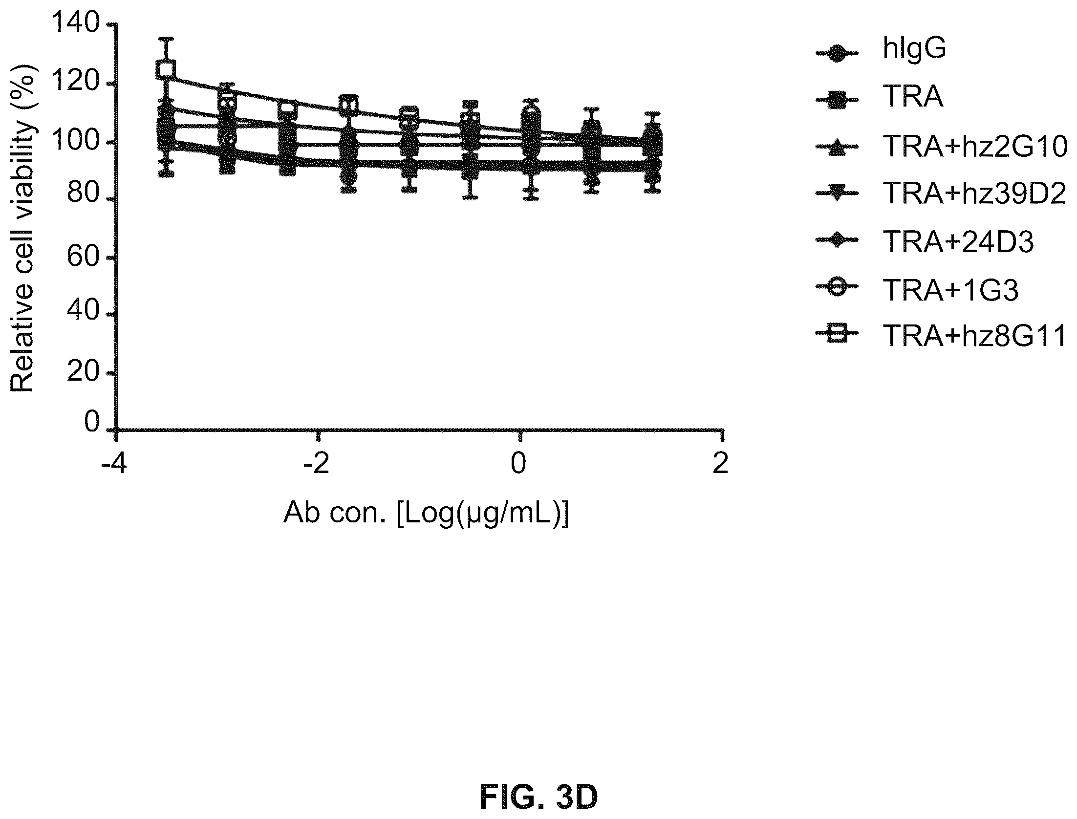 Patent US12410261 Figure 6 – Anti-HER2 antibody or antigen-binding fragment thereof, and chimeric antigen receptor comprising same