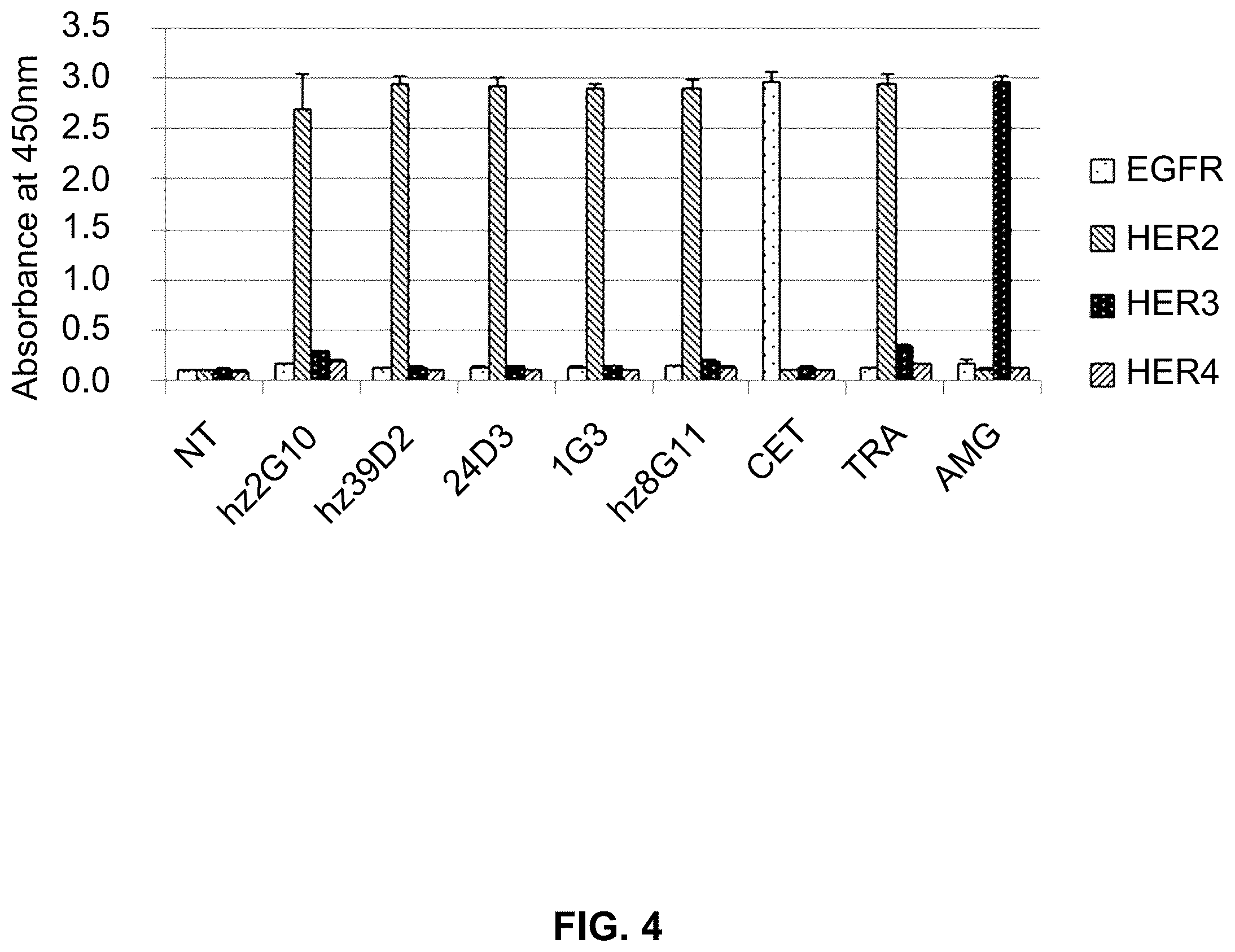 Patent US12410261 Figure 7 – Anti-HER2 antibody or antigen-binding fragment thereof, and chimeric antigen receptor comprising same