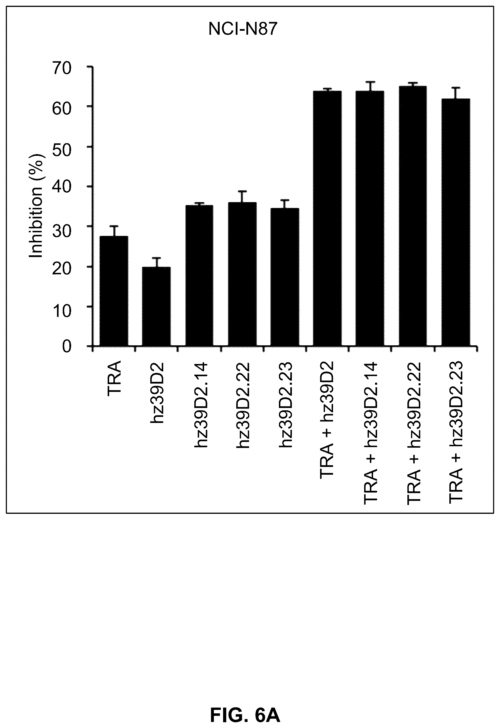 Patent US12410261 Figure 13 – Anti-HER2 antibody or antigen-binding fragment thereof, and chimeric antigen receptor comprising same