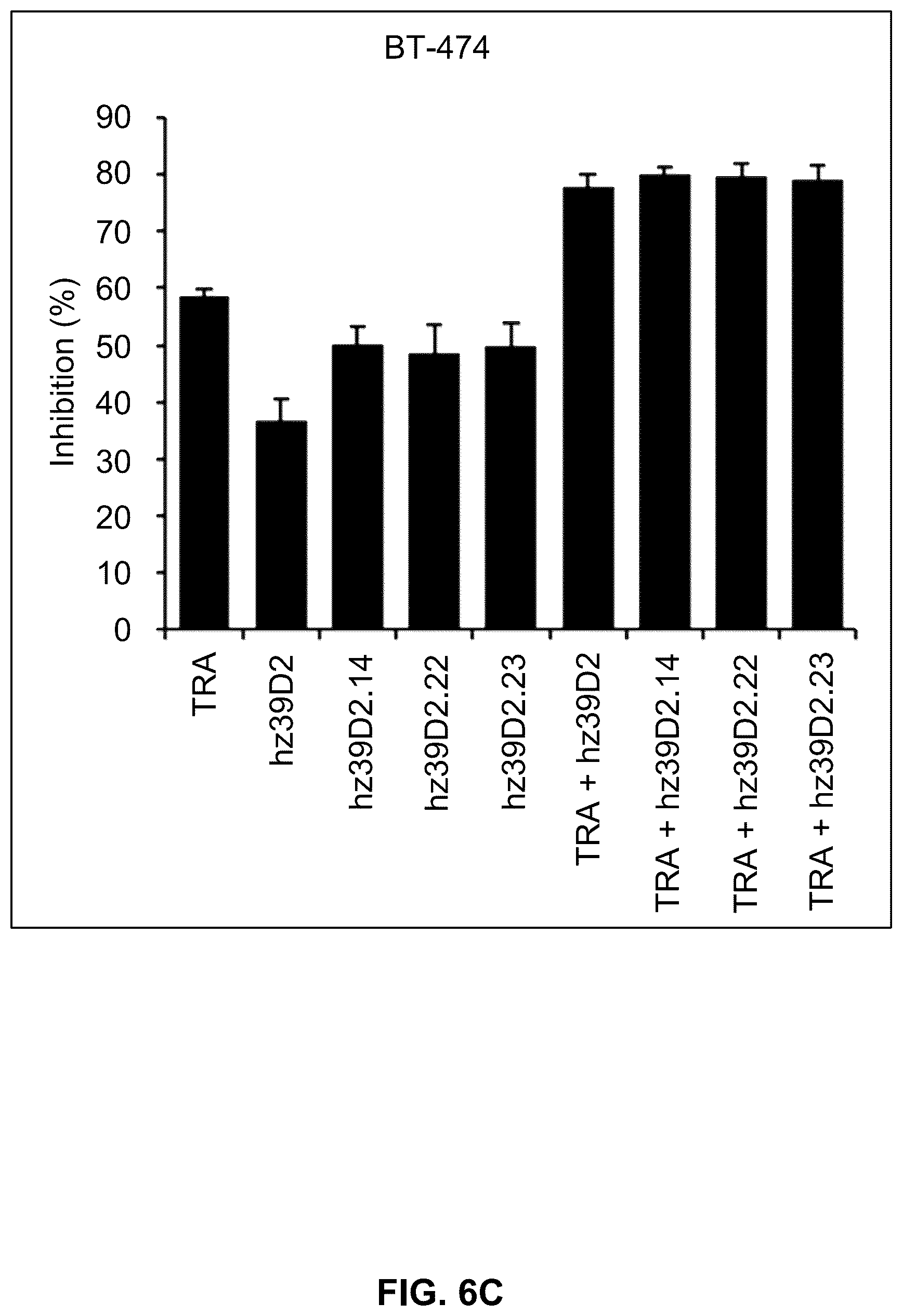 Patent US12410261 Figure 15 – Anti-HER2 antibody or antigen-binding fragment thereof, and chimeric antigen receptor comprising same