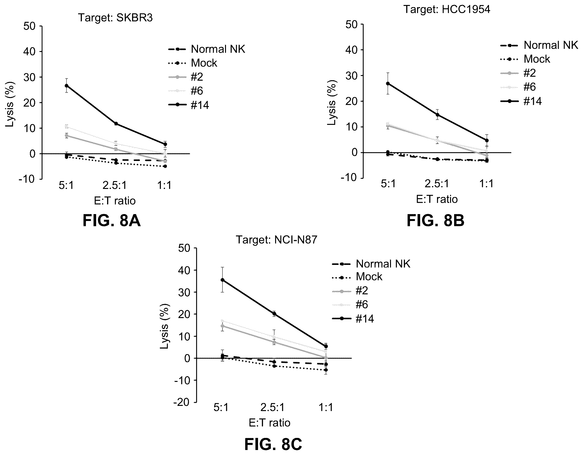 Patent US12410261 Figure 17 – Anti-HER2 antibody or antigen-binding fragment thereof, and chimeric antigen receptor comprising same