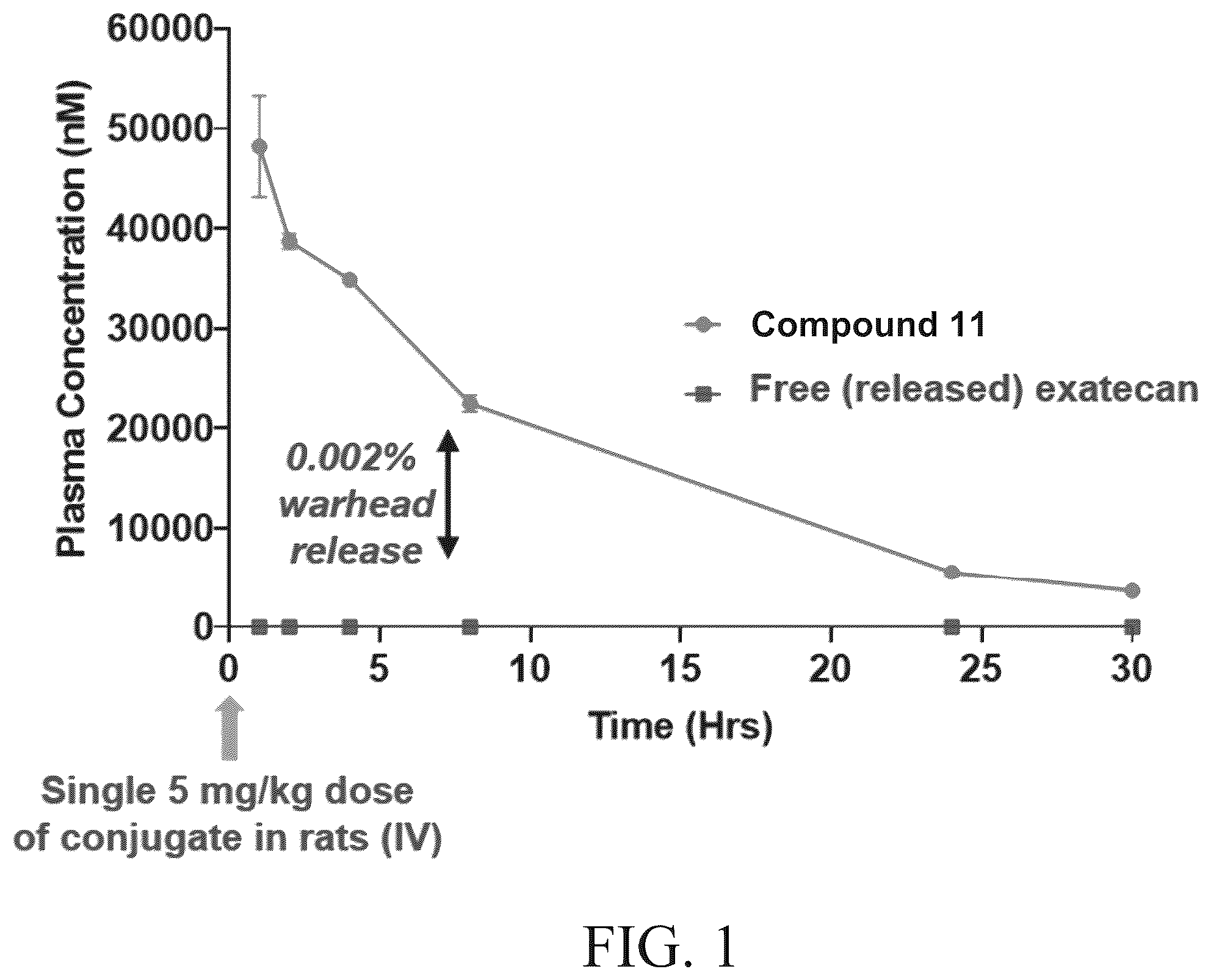 Patent US12410262 Figure 1 – Peptide conjugates of cytotoxins as therapeutics
