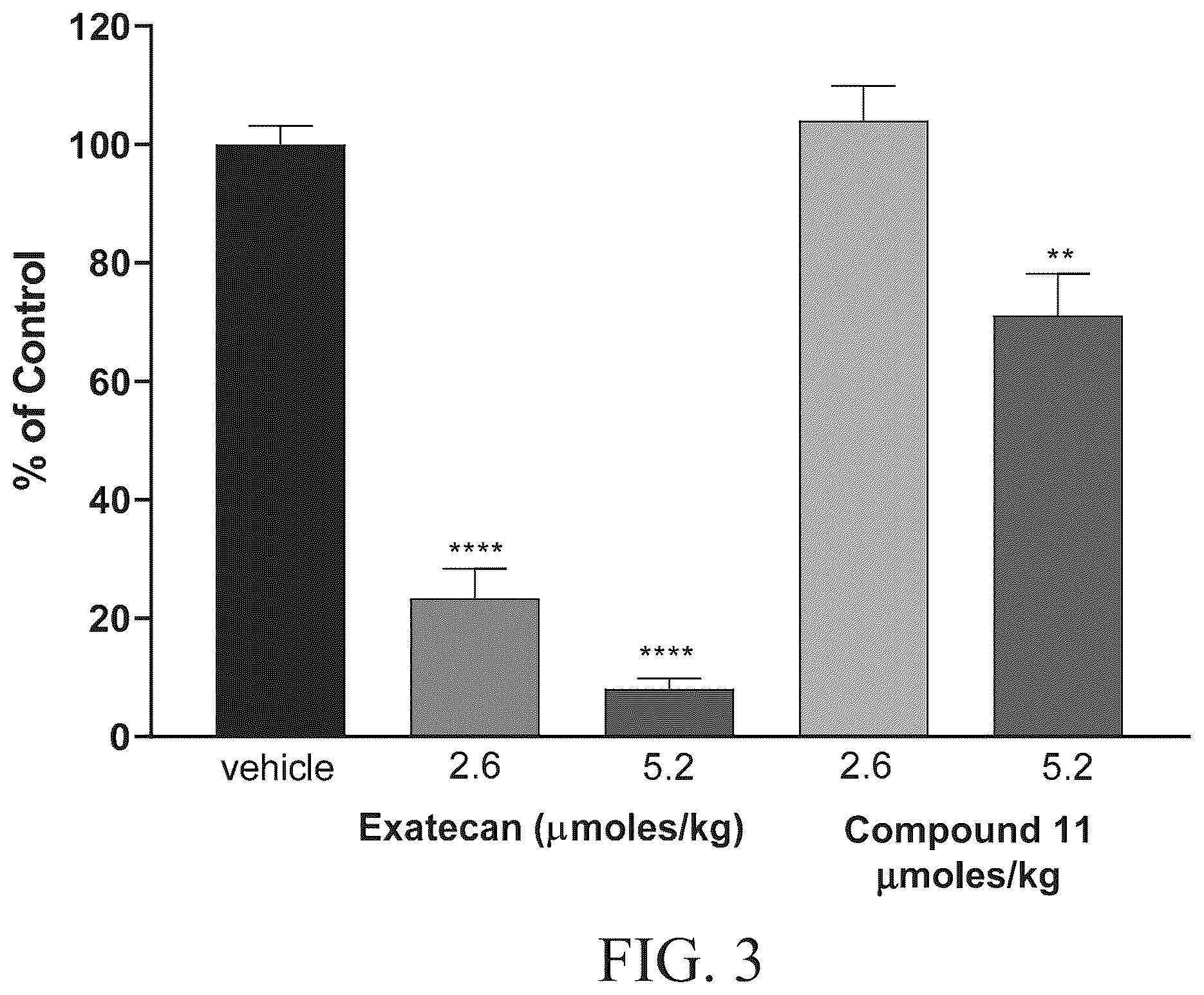 Patent US12410262 Figure 3 – Peptide conjugates of cytotoxins as therapeutics