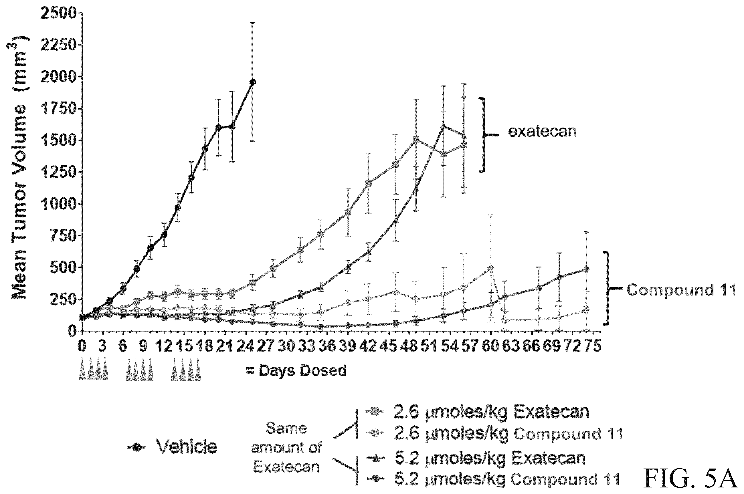 Patent US12410262 Figure 5 – Peptide conjugates of cytotoxins as therapeutics