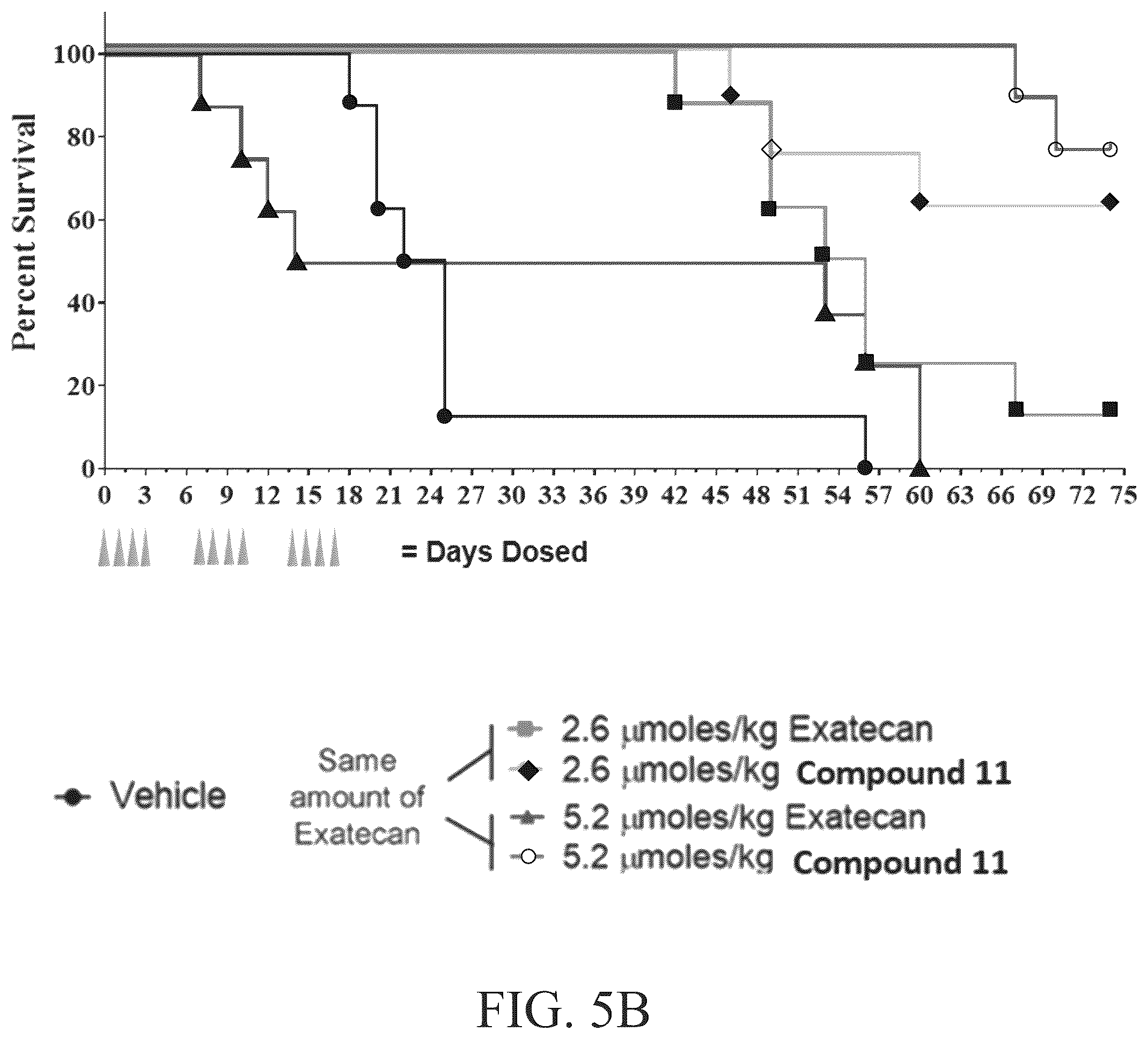 Patent US12410262 Figure 6 – Peptide conjugates of cytotoxins as therapeutics