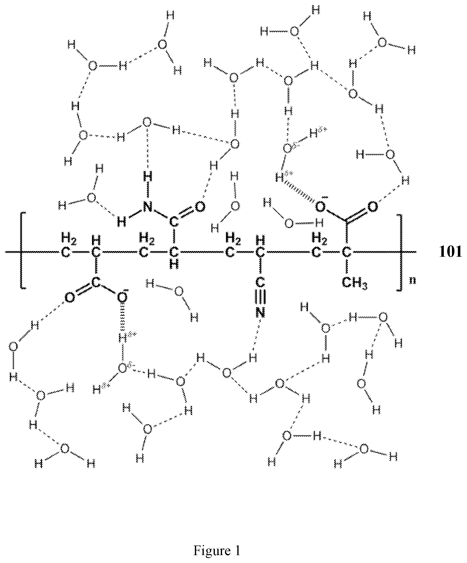 Patent US12410265 Figure 1 – Method for polymer precipitation