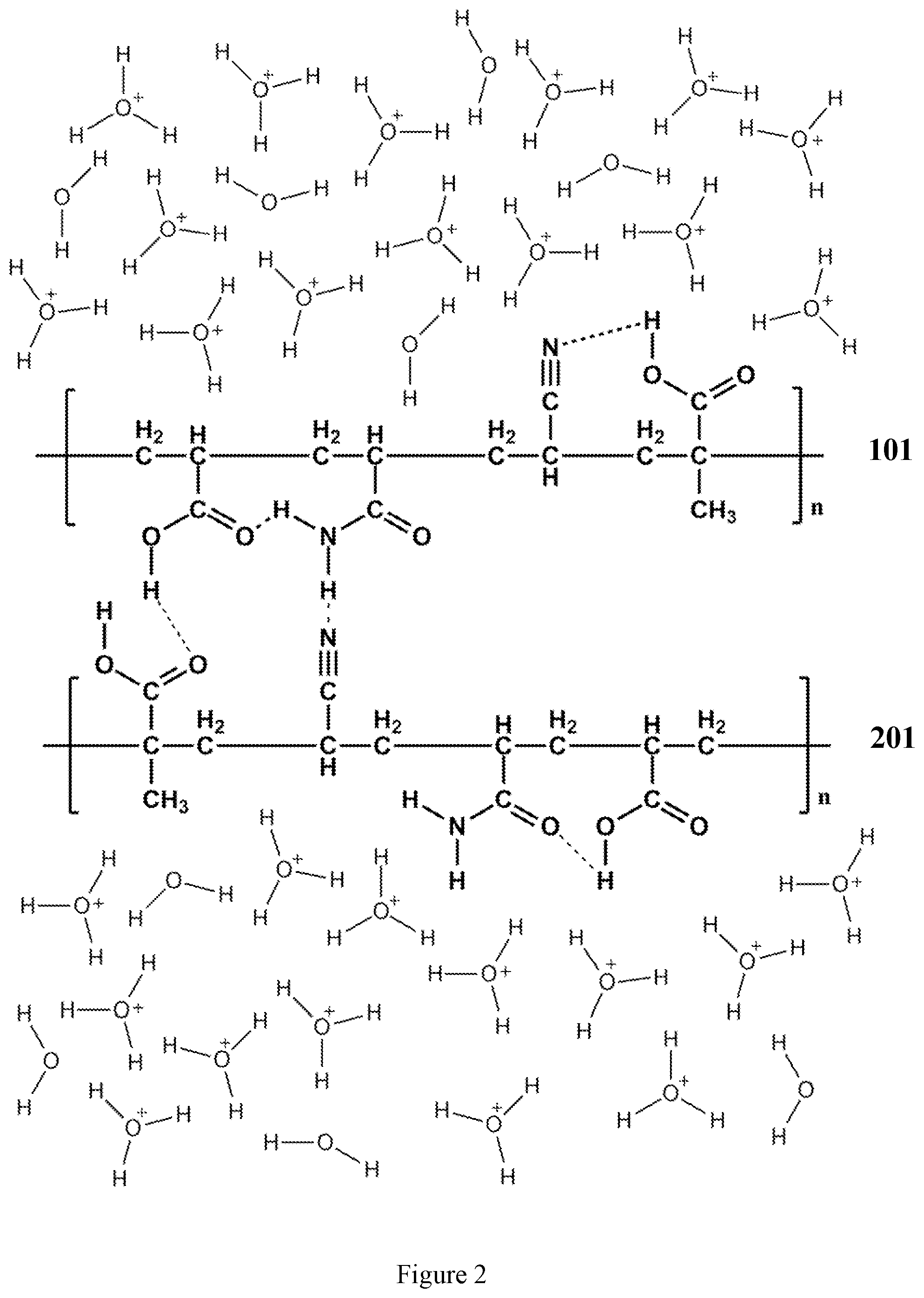Patent US12410265 Figure 2 – Method for polymer precipitation