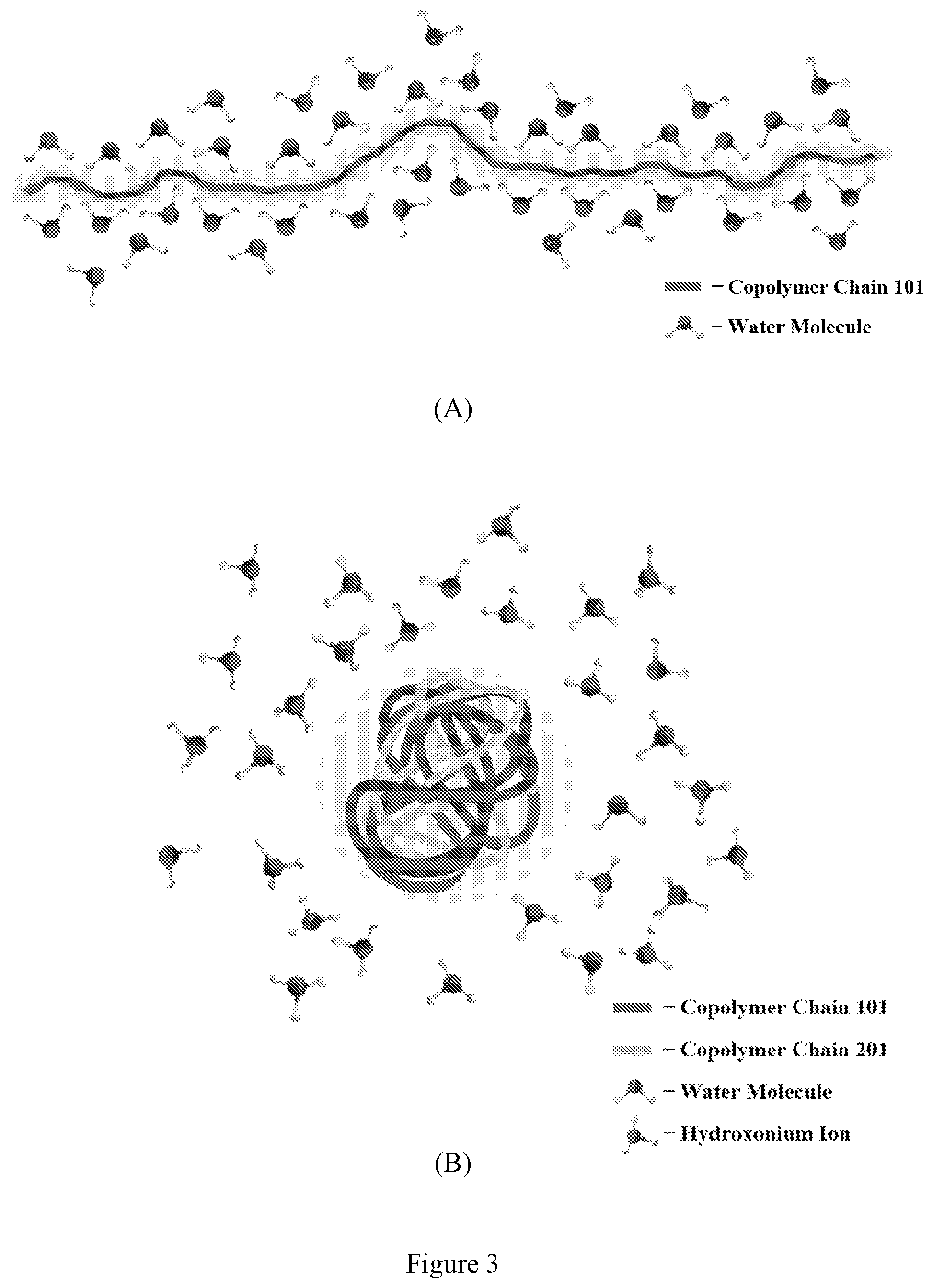Patent US12410265 Figure 3 – Method for polymer precipitation