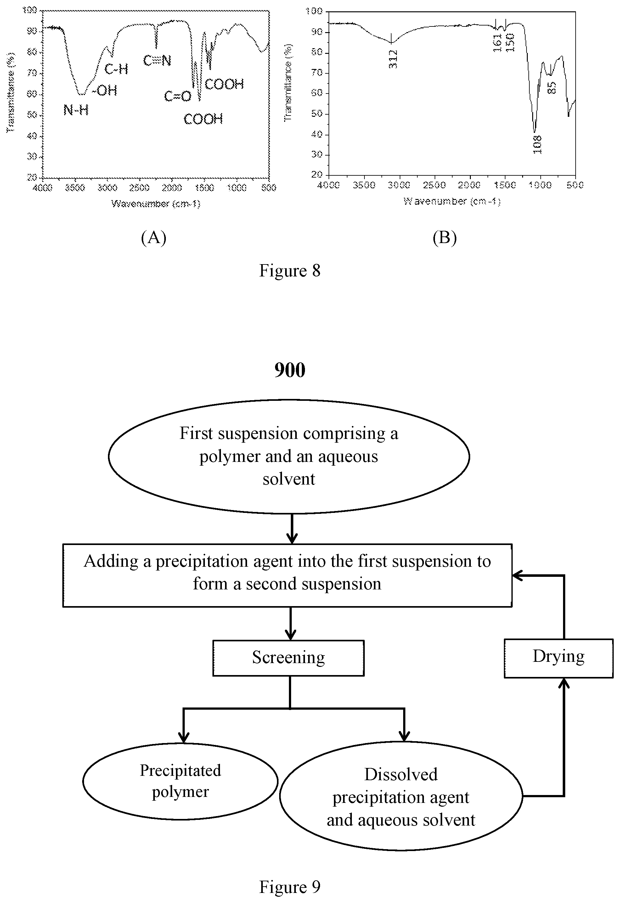 Patent US12410265 Figure 7 – Method for polymer precipitation