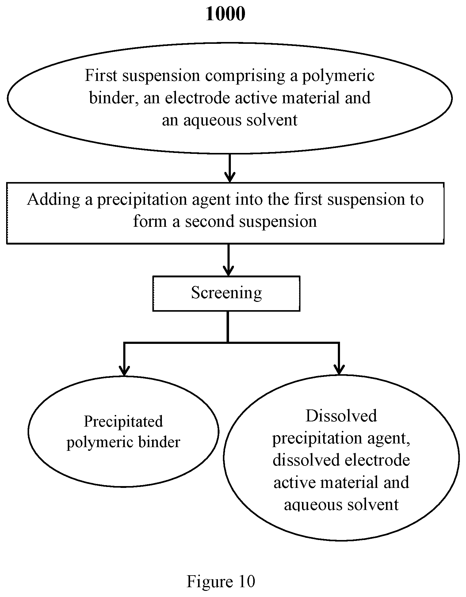 Patent US12410265 Figure 8 – Method for polymer precipitation