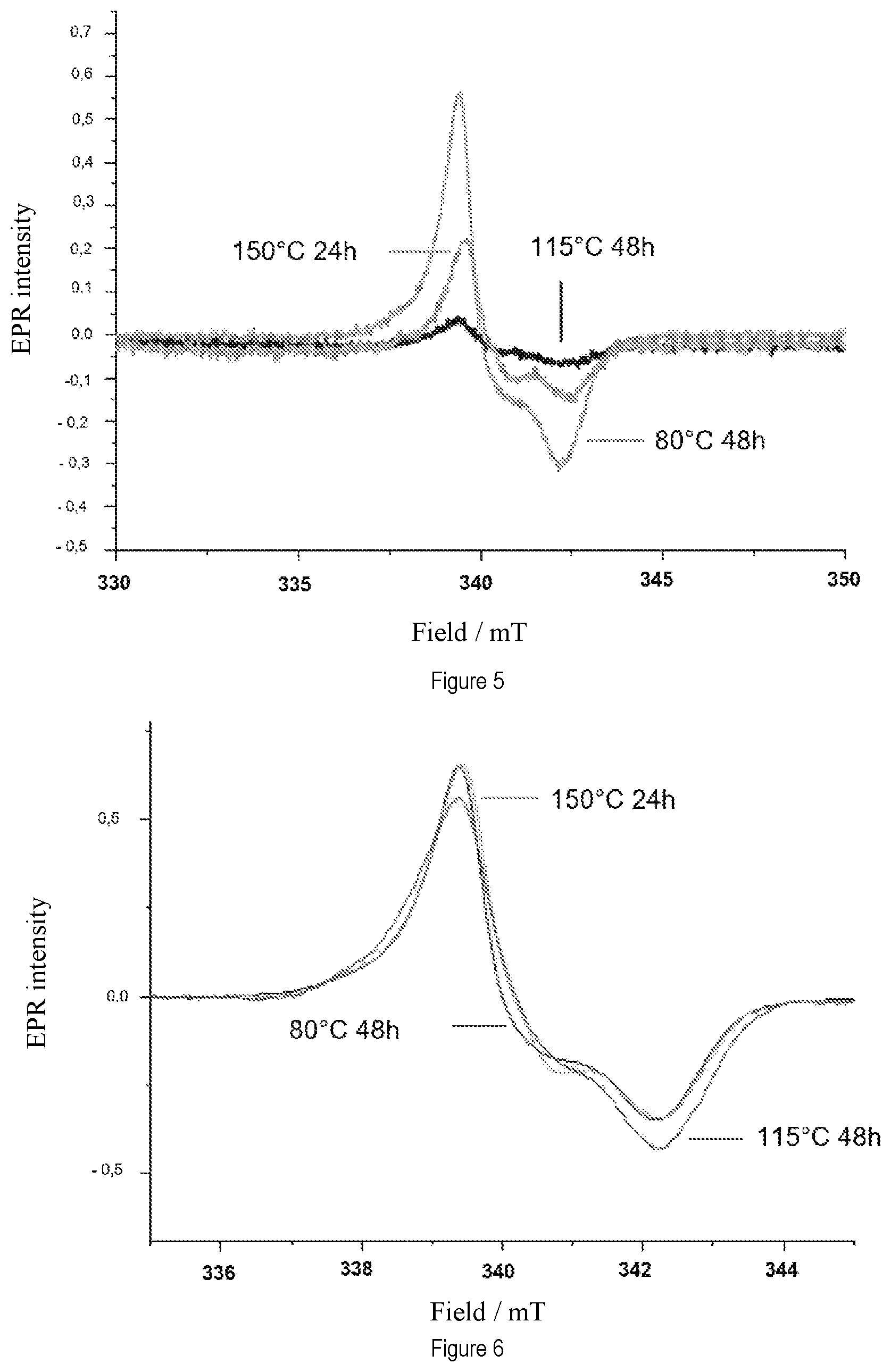 Patent US12410268 Figure 3 – Method for producing low molecular weight polytetrafluoroethylene (PTFE), low molecular weight PTFE and composition