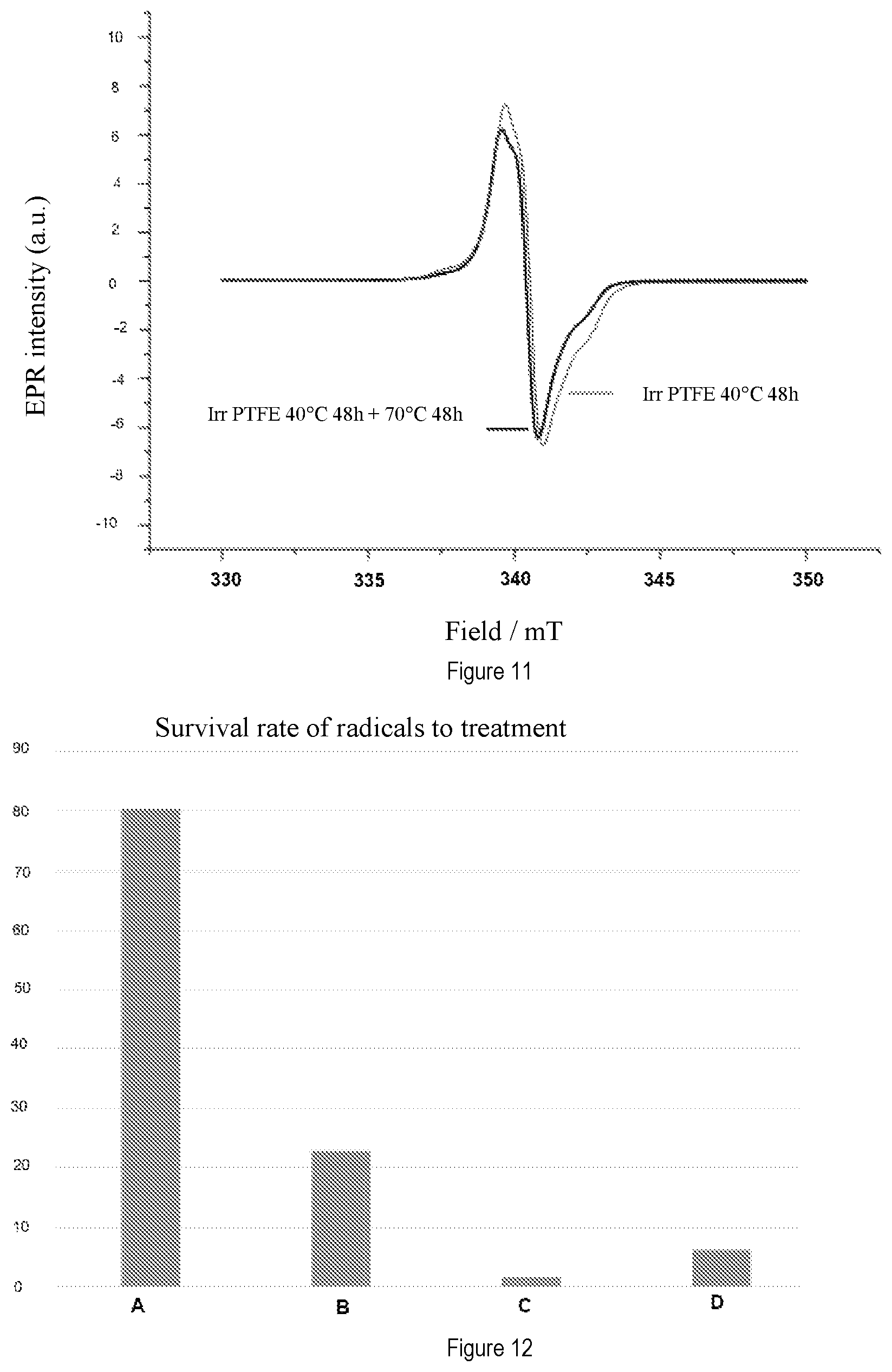 Patent US12410268 Figure 6 – Method for producing low molecular weight polytetrafluoroethylene (PTFE), low molecular weight PTFE and composition