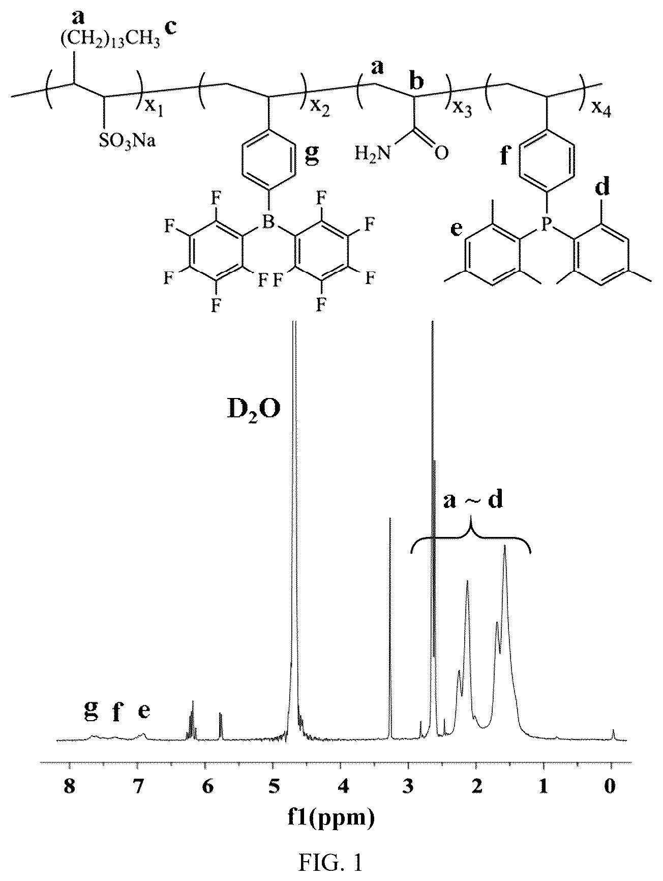 Patent US12410271 Figure 1 – CO 2 chemical reaction viscosity-increasing type polymer surfactant for gas channeling control during CO 2 flooding in offshore heavy oil reservoirs, preparation method therefor and use thereof