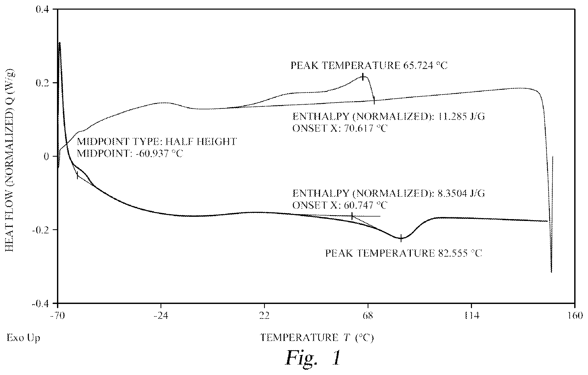 Patent US12410273 Figure 1 – Comb-block copolymers and methods thereof