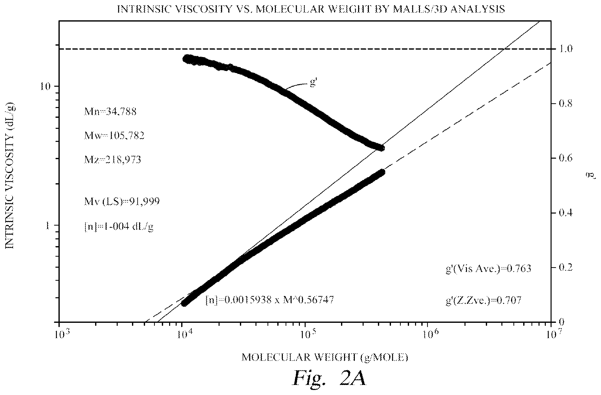 Patent US12410273 Figure 2 – Comb-block copolymers and methods thereof