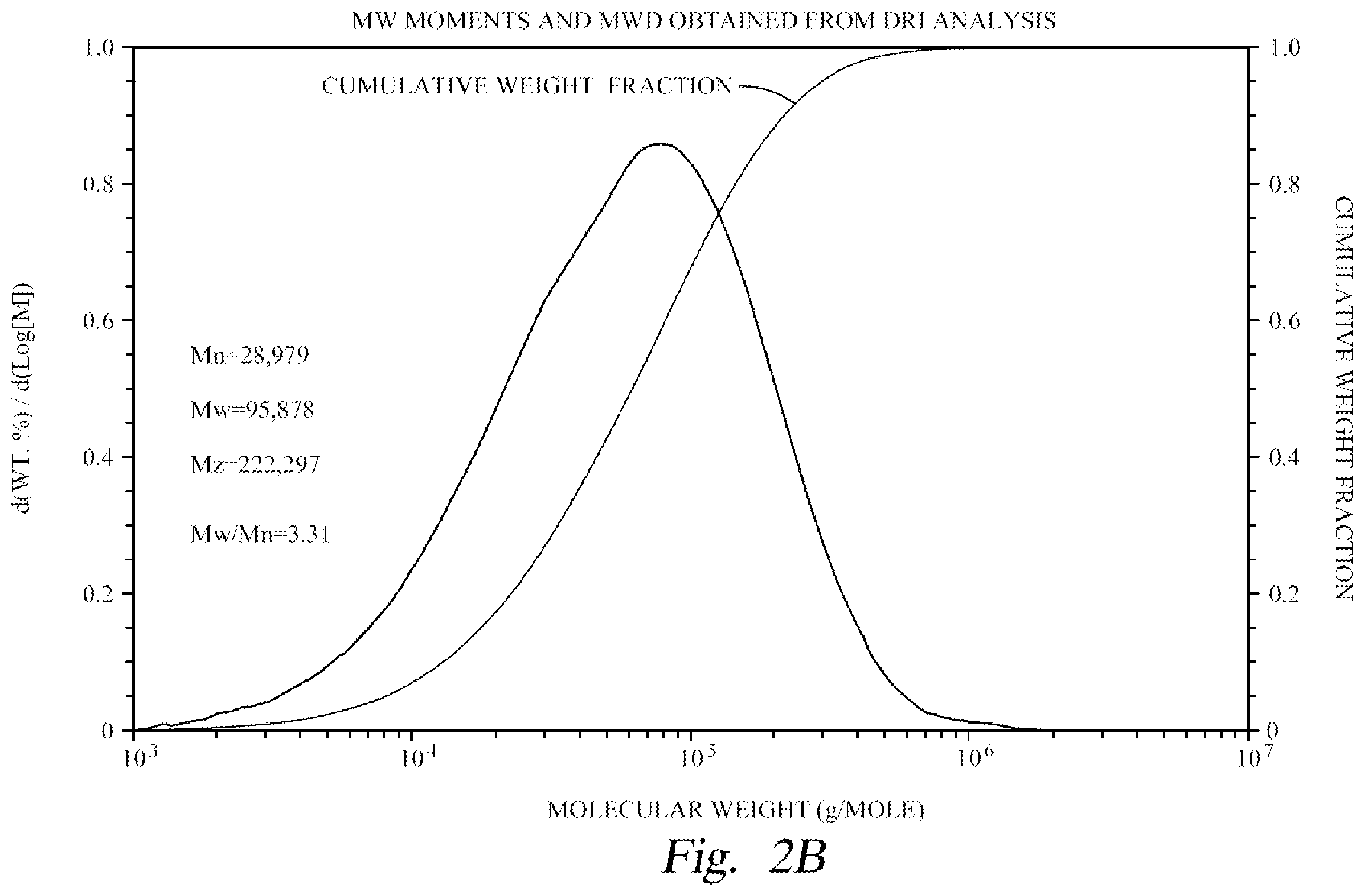 Patent US12410273 Figure 3 – Comb-block copolymers and methods thereof