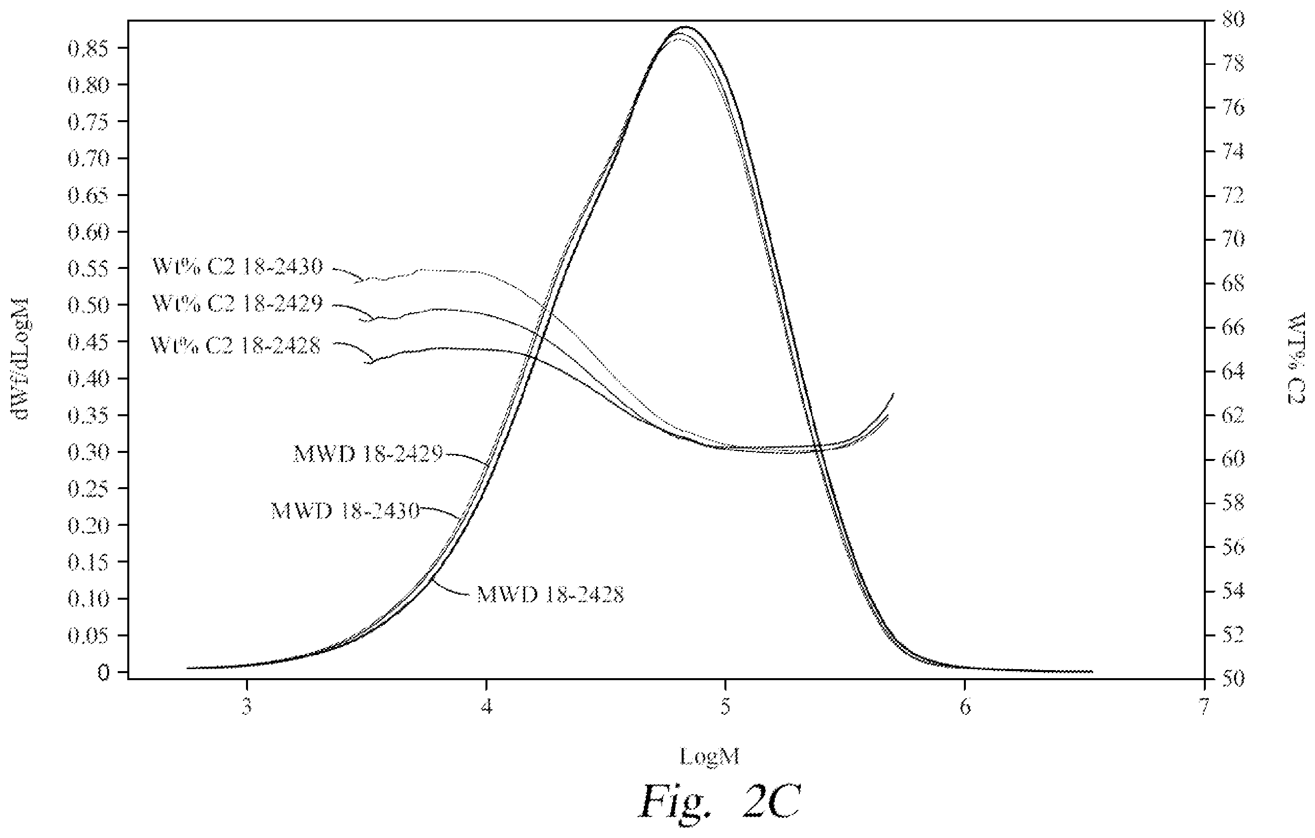 Patent US12410273 Figure 4 – Comb-block copolymers and methods thereof
