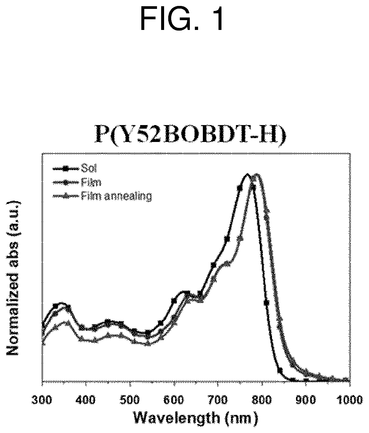 Patent US12410278 Figure 1 – Polymer and organic electronic device using same
