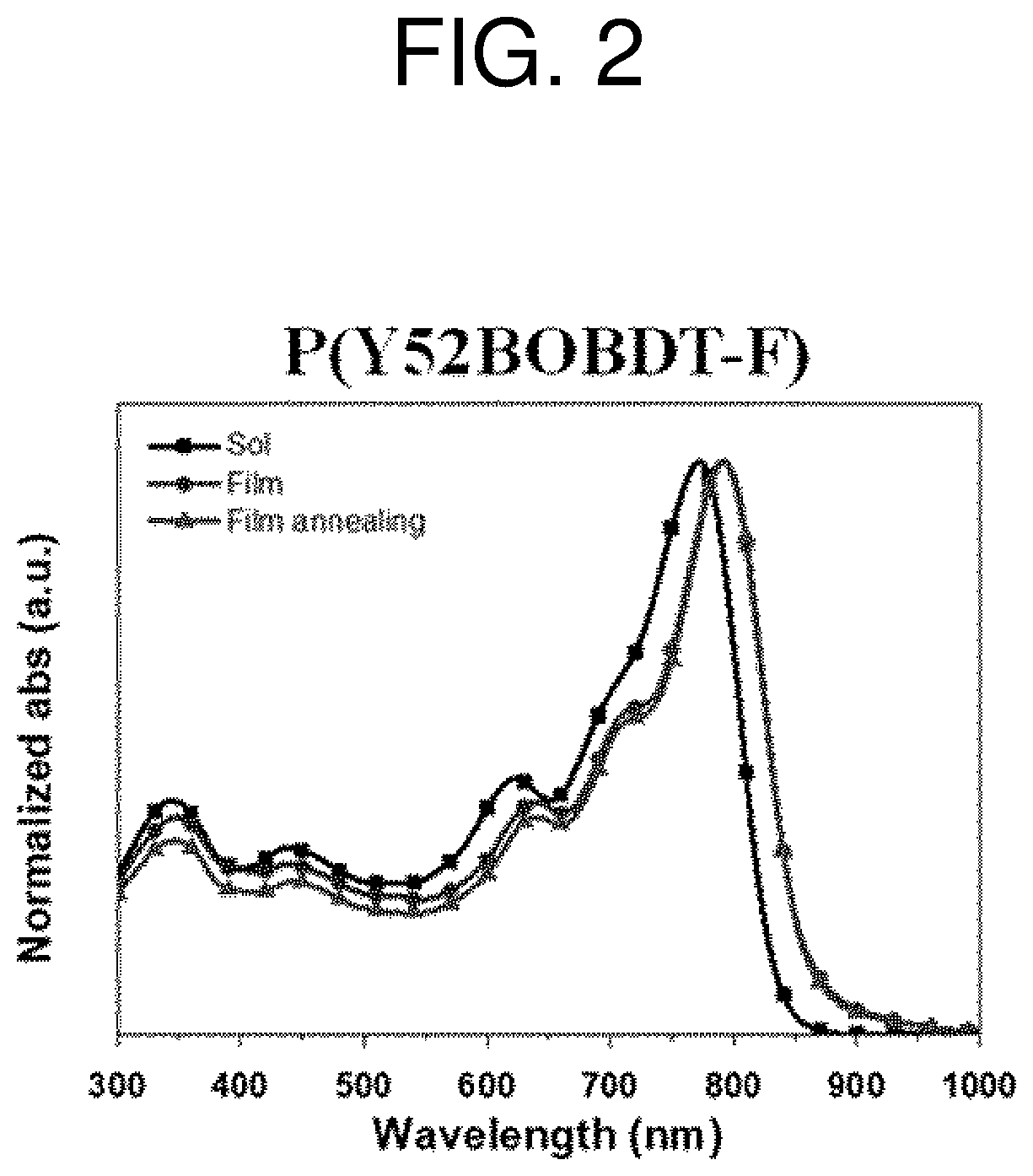 Patent US12410278 Figure 2 – Polymer and organic electronic device using same
