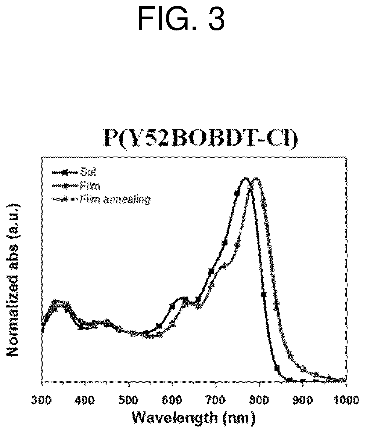 Patent US12410278 Figure 3 – Polymer and organic electronic device using same