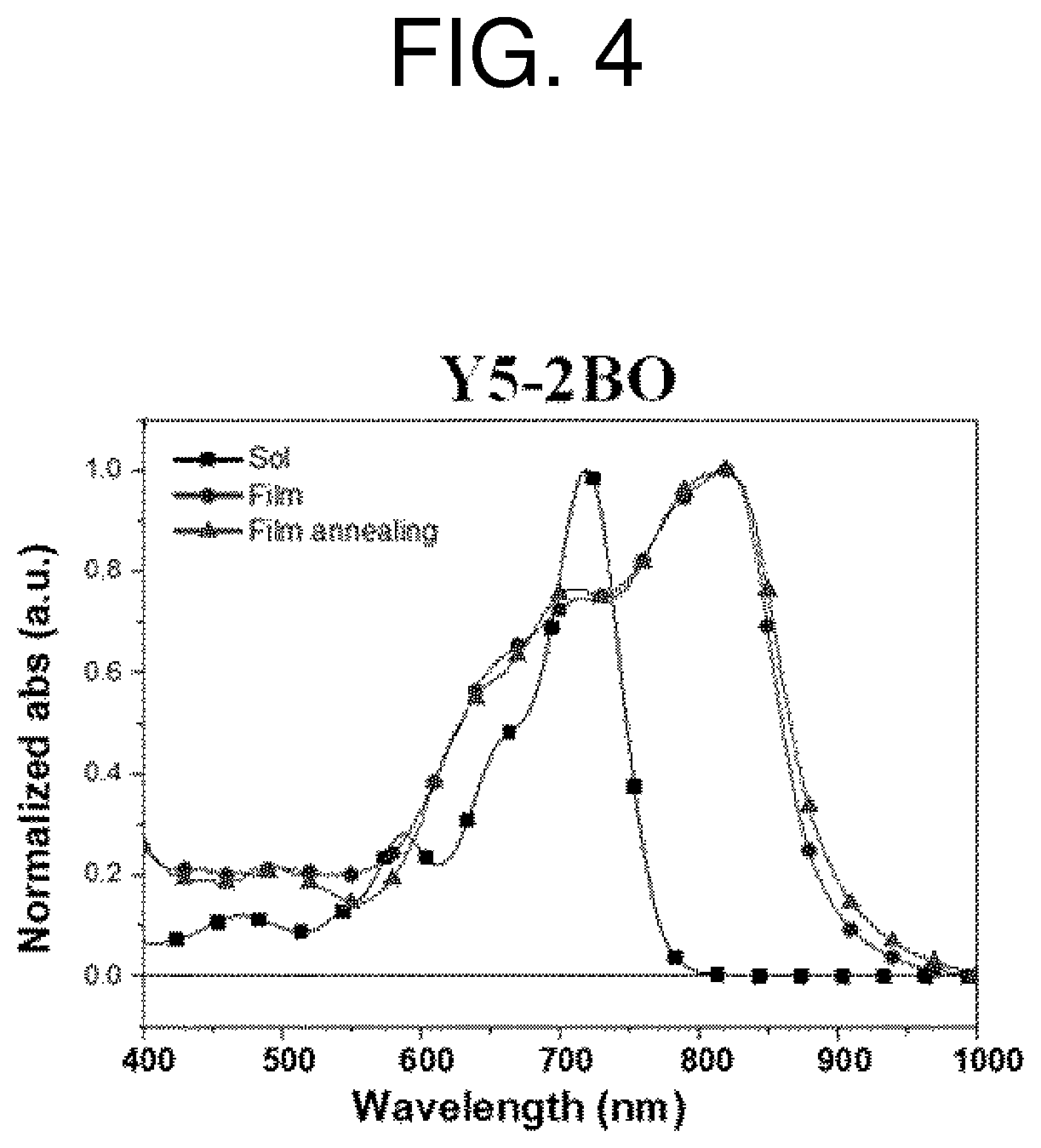 Patent US12410278 Figure 4 – Polymer and organic electronic device using same