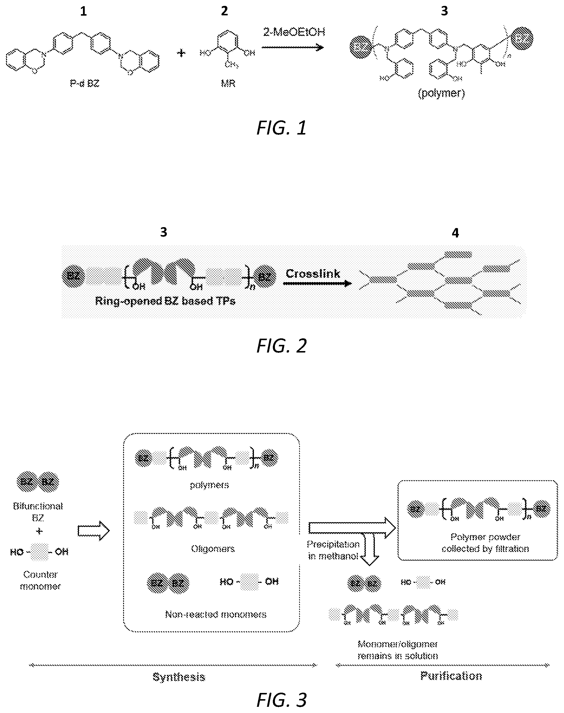 Patent US12410280 Figure 1 – Synthesis, purification, and properties of ring-opened benzoxazine thermoplastic