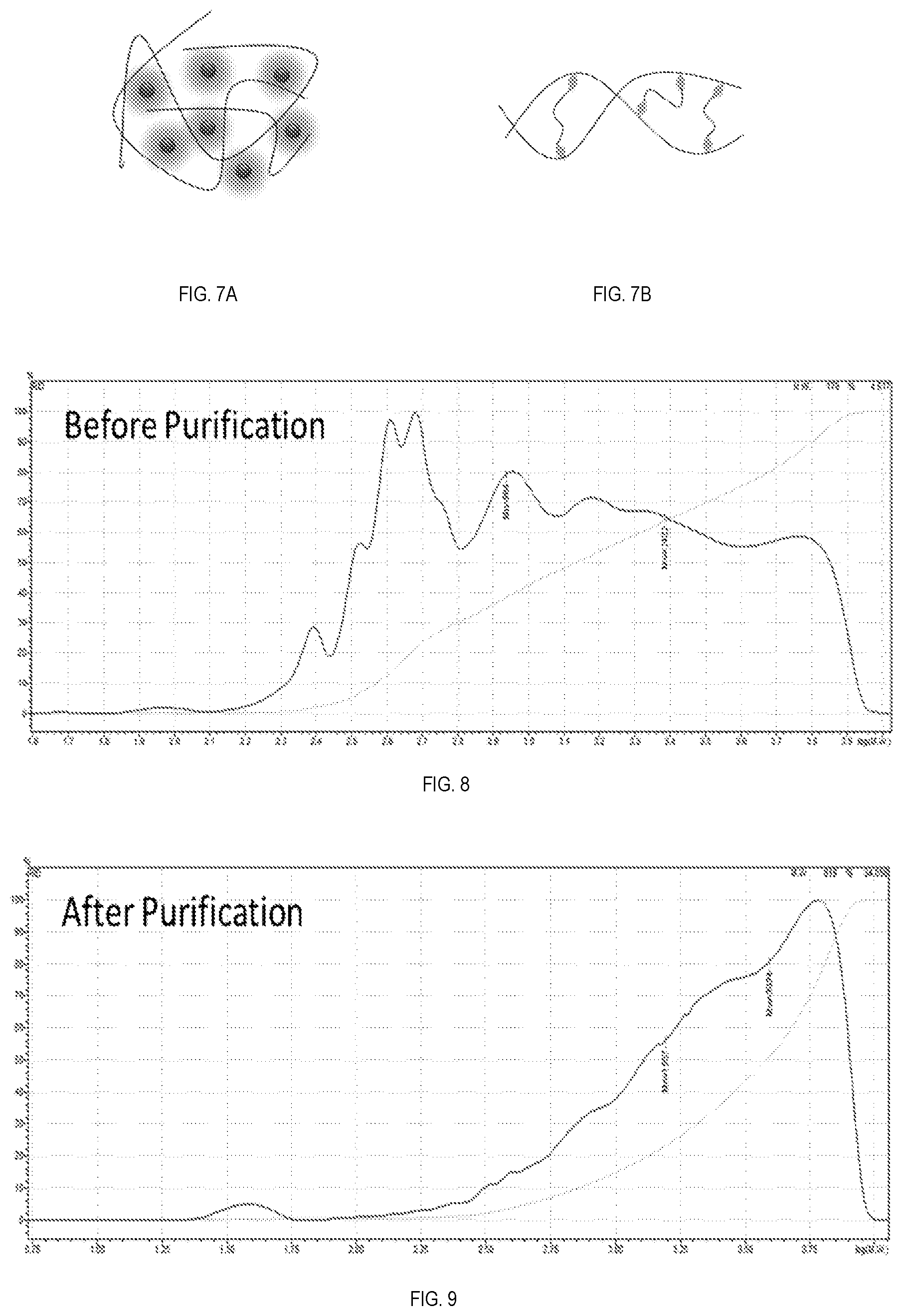 Patent US12410280 Figure 3 – Synthesis, purification, and properties of ring-opened benzoxazine thermoplastic
