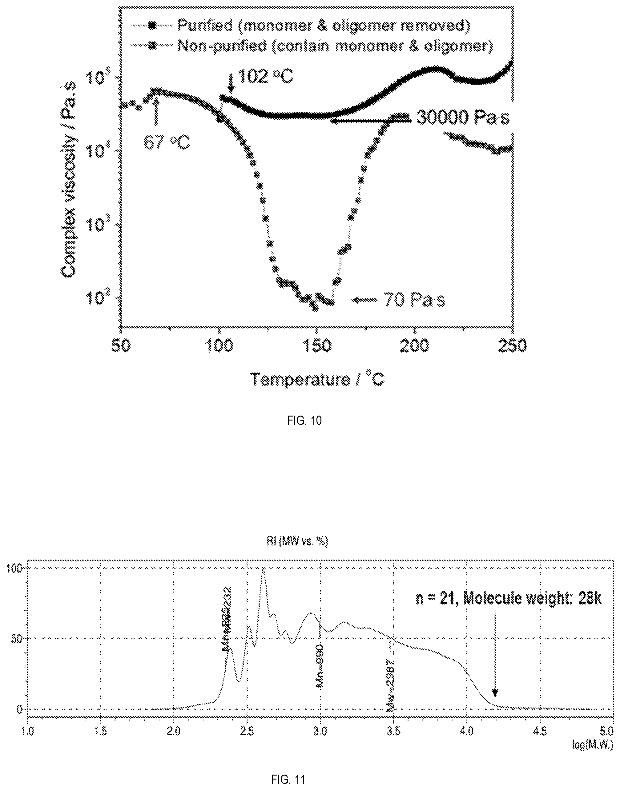 Patent US12410280 Figure 4 – Synthesis, purification, and properties of ring-opened benzoxazine thermoplastic