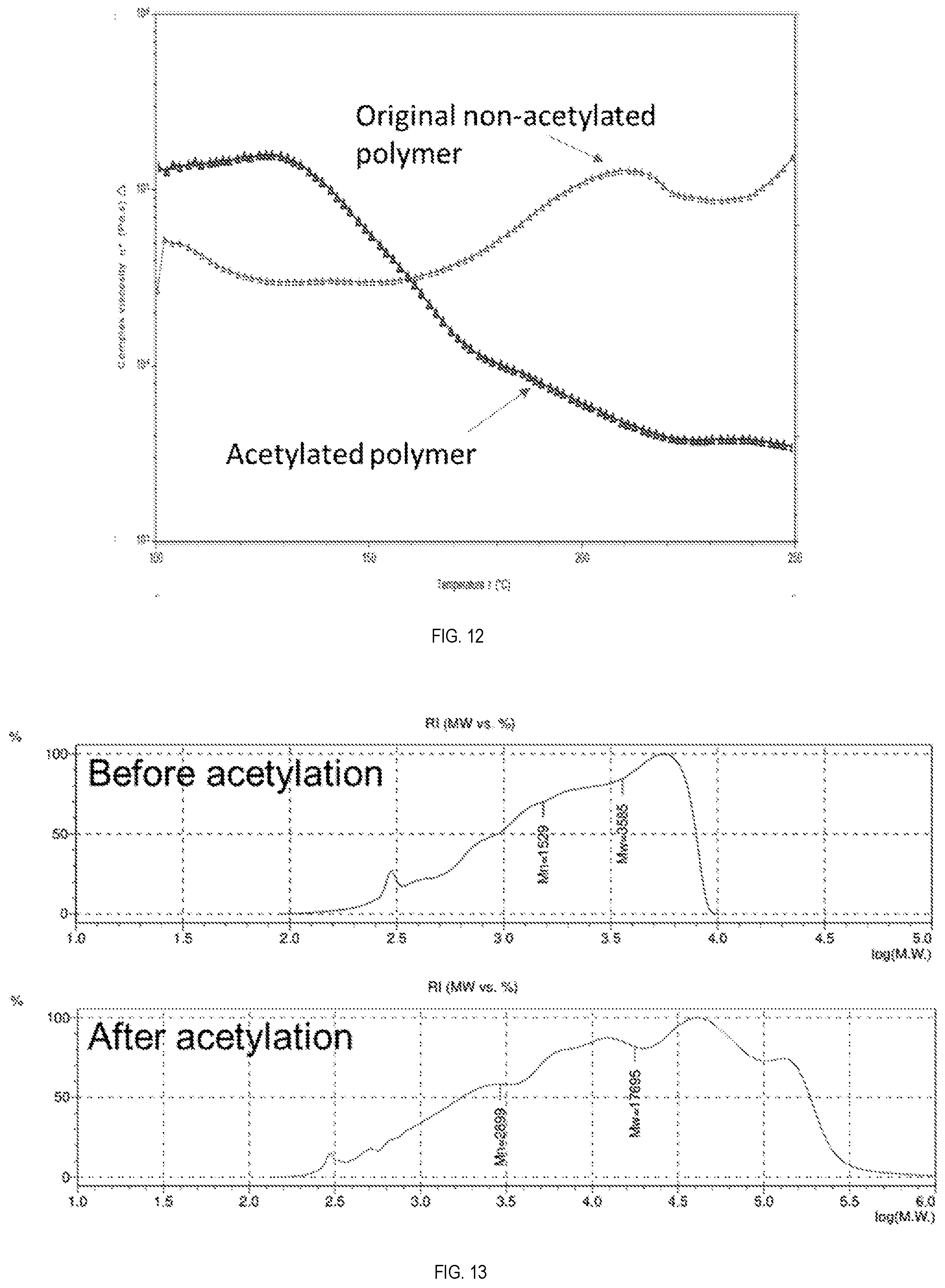 Patent US12410280 Figure 5 – Synthesis, purification, and properties of ring-opened benzoxazine thermoplastic