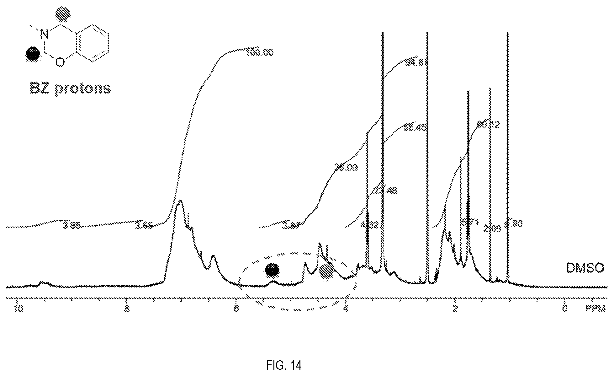 Patent US12410280 Figure 6 – Synthesis, purification, and properties of ring-opened benzoxazine thermoplastic