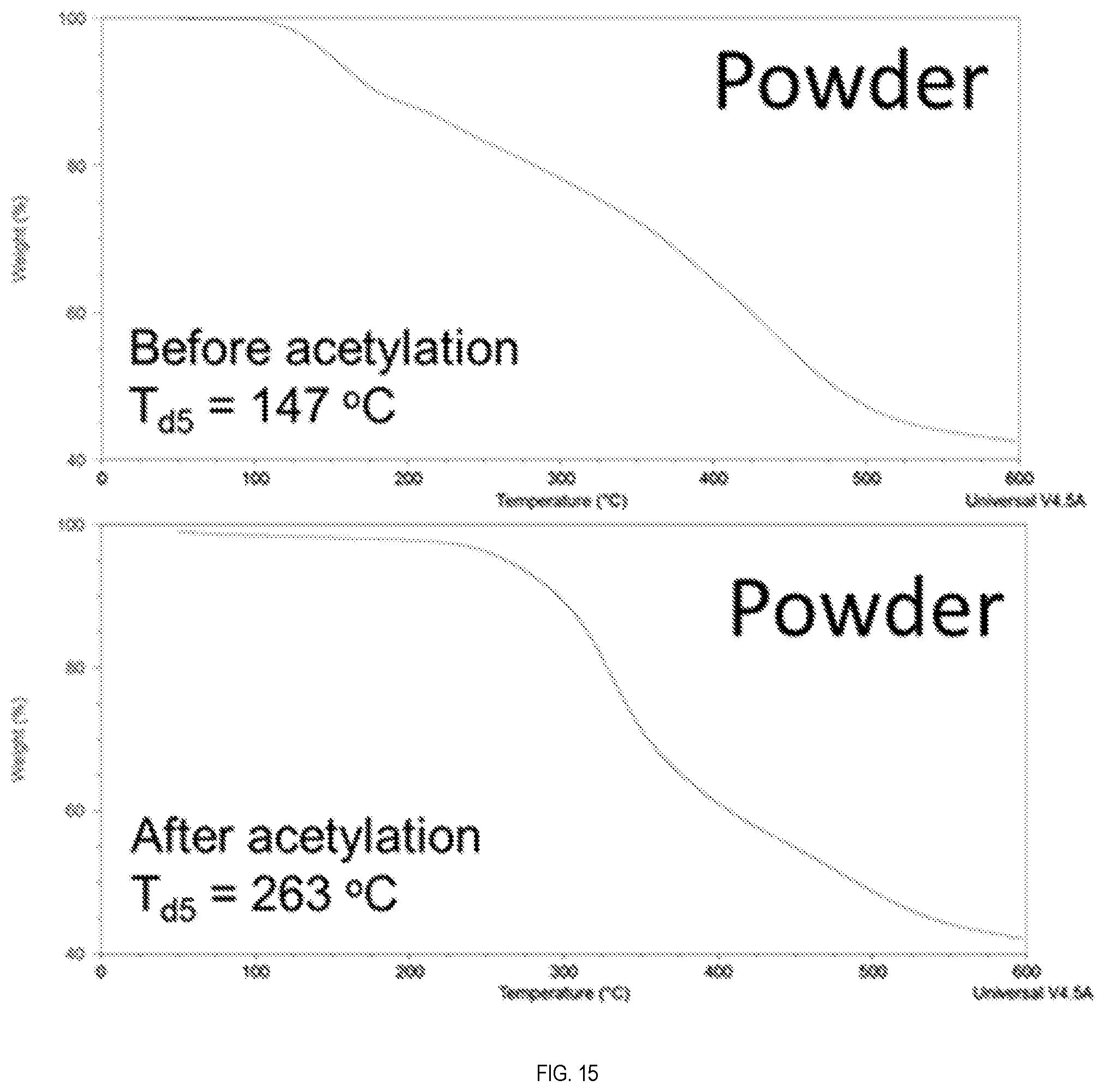 Patent US12410280 Figure 7 – Synthesis, purification, and properties of ring-opened benzoxazine thermoplastic