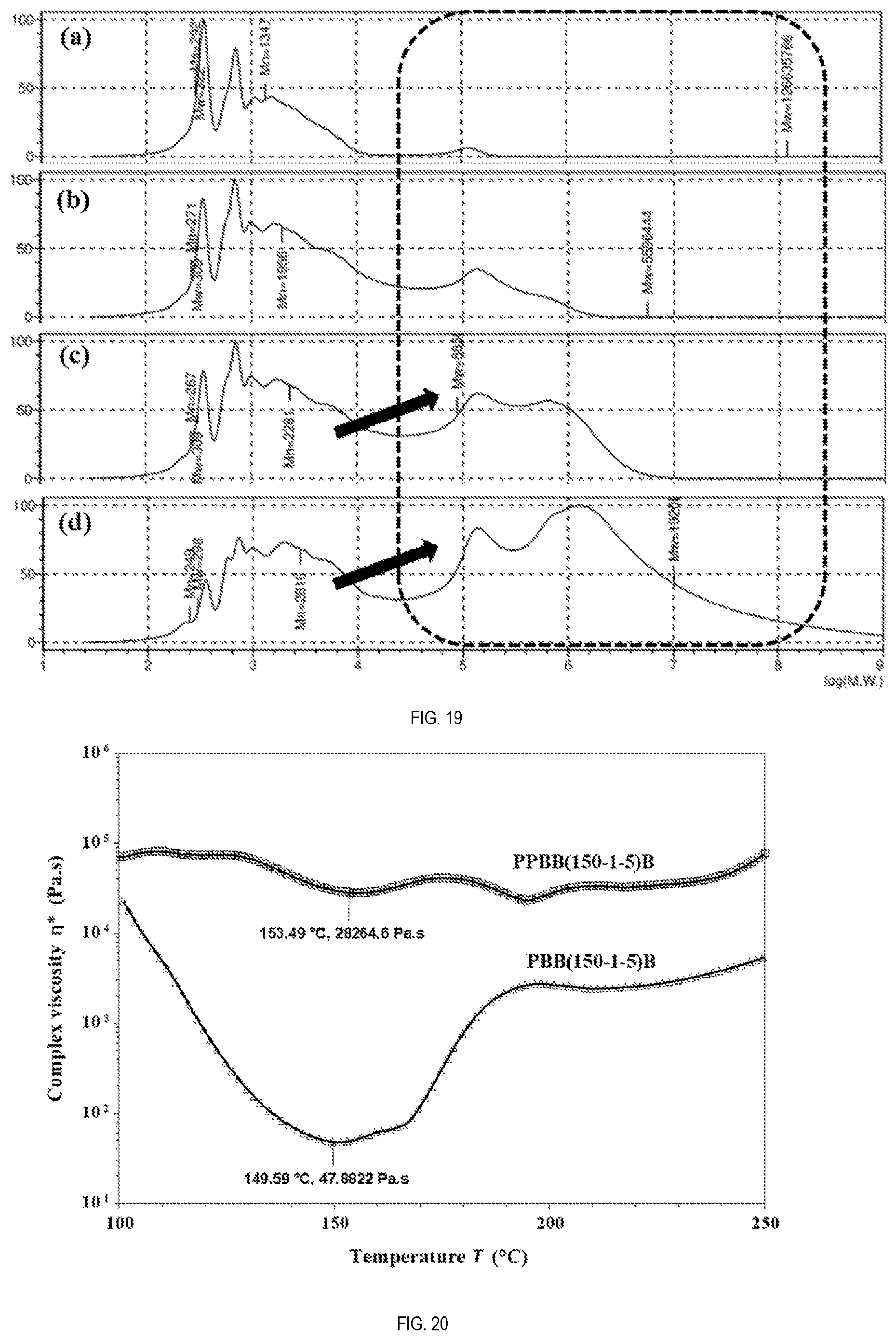 Patent US12410280 Figure 9 – Synthesis, purification, and properties of ring-opened benzoxazine thermoplastic