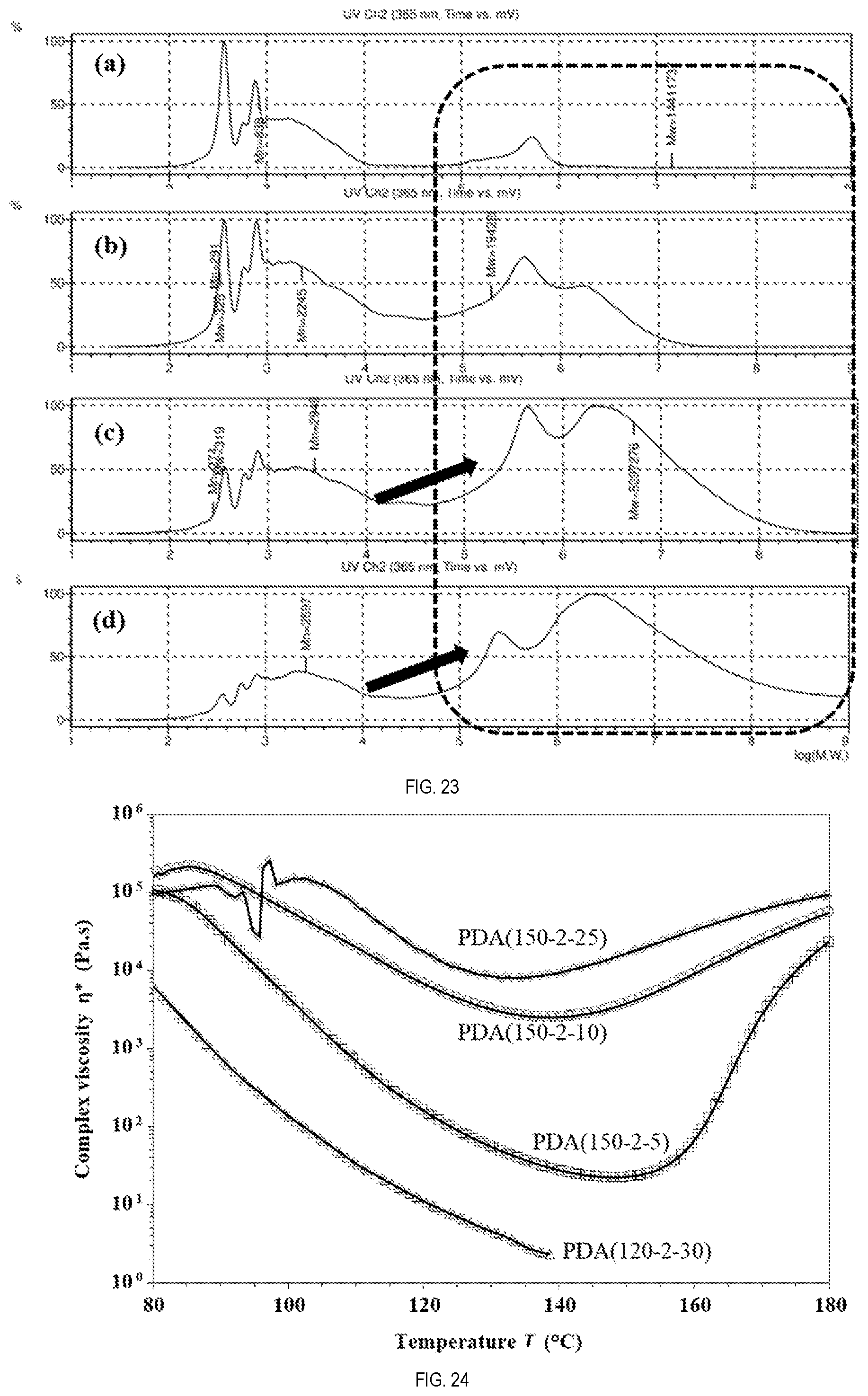 Patent US12410280 Figure 11 – Synthesis, purification, and properties of ring-opened benzoxazine thermoplastic
