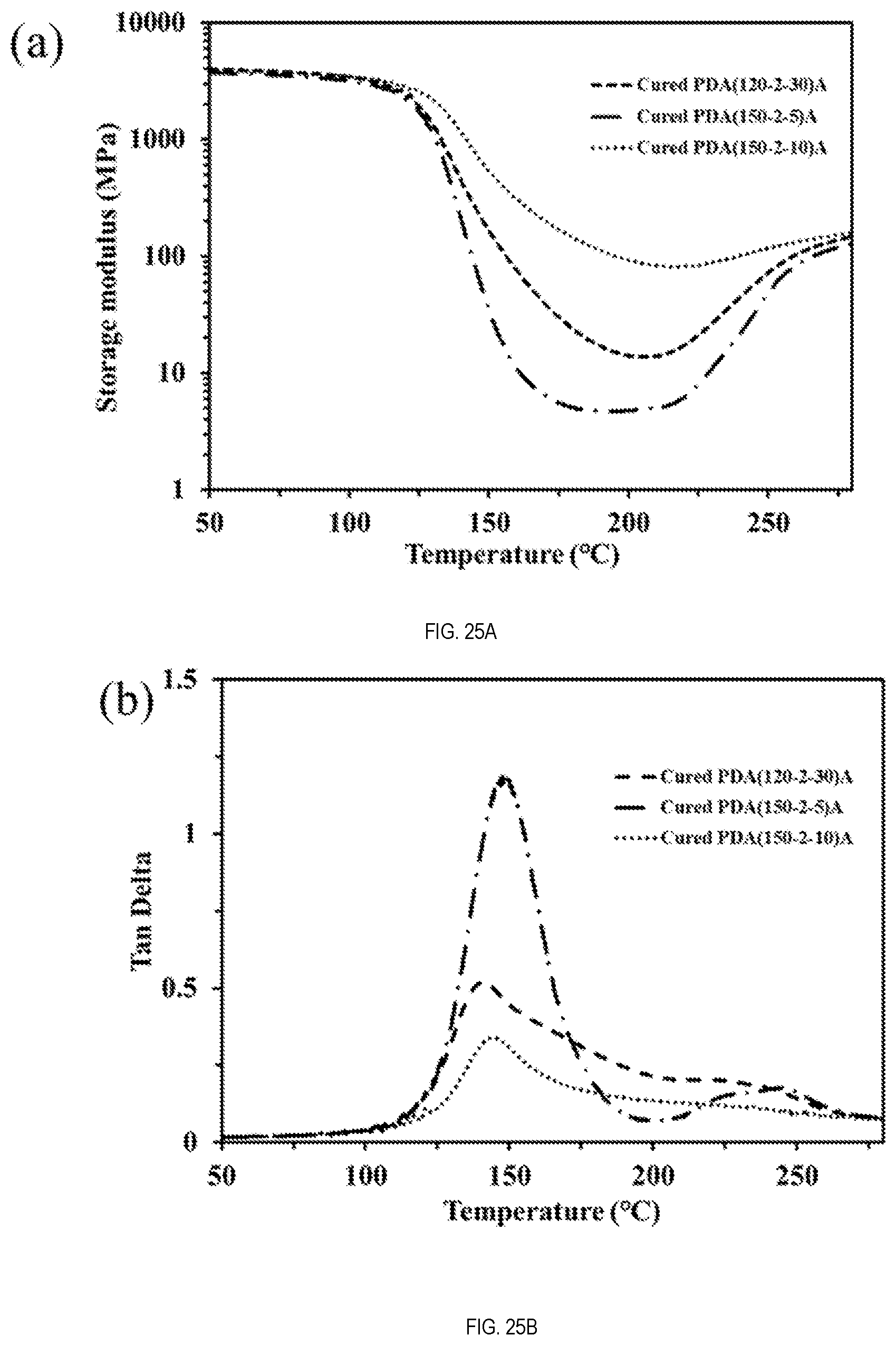 Patent US12410280 Figure 12 – Synthesis, purification, and properties of ring-opened benzoxazine thermoplastic
