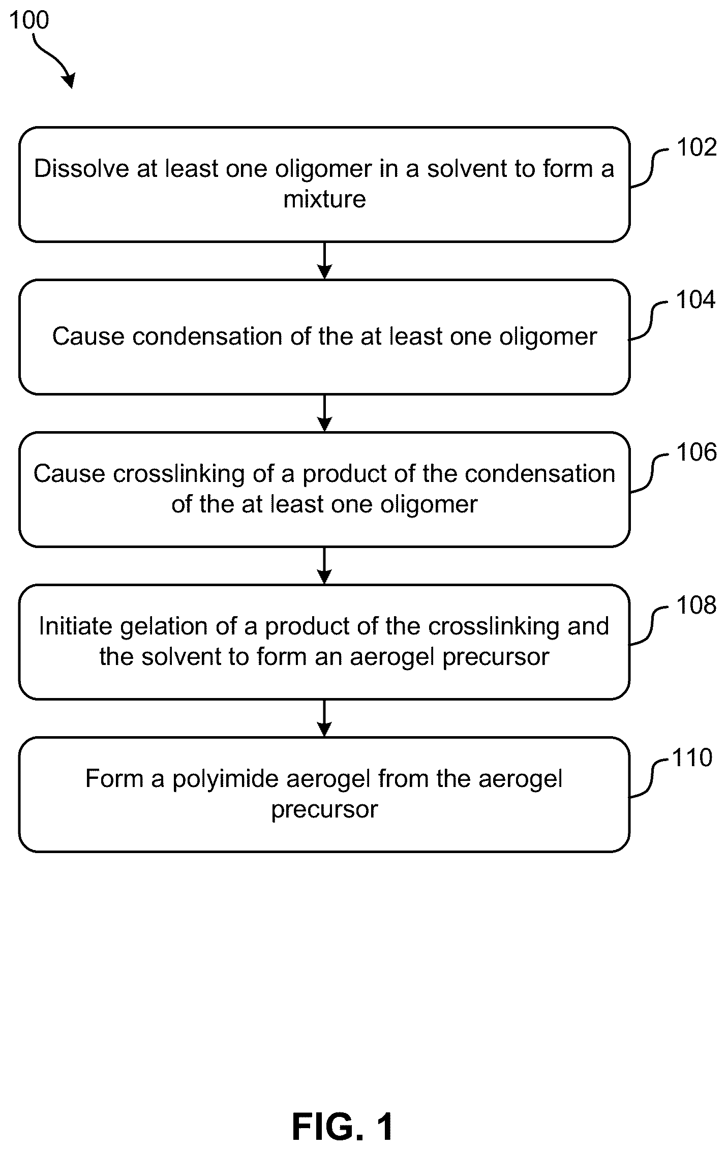 Patent US12410282 Figure 1 – Transparent polymer aerogels