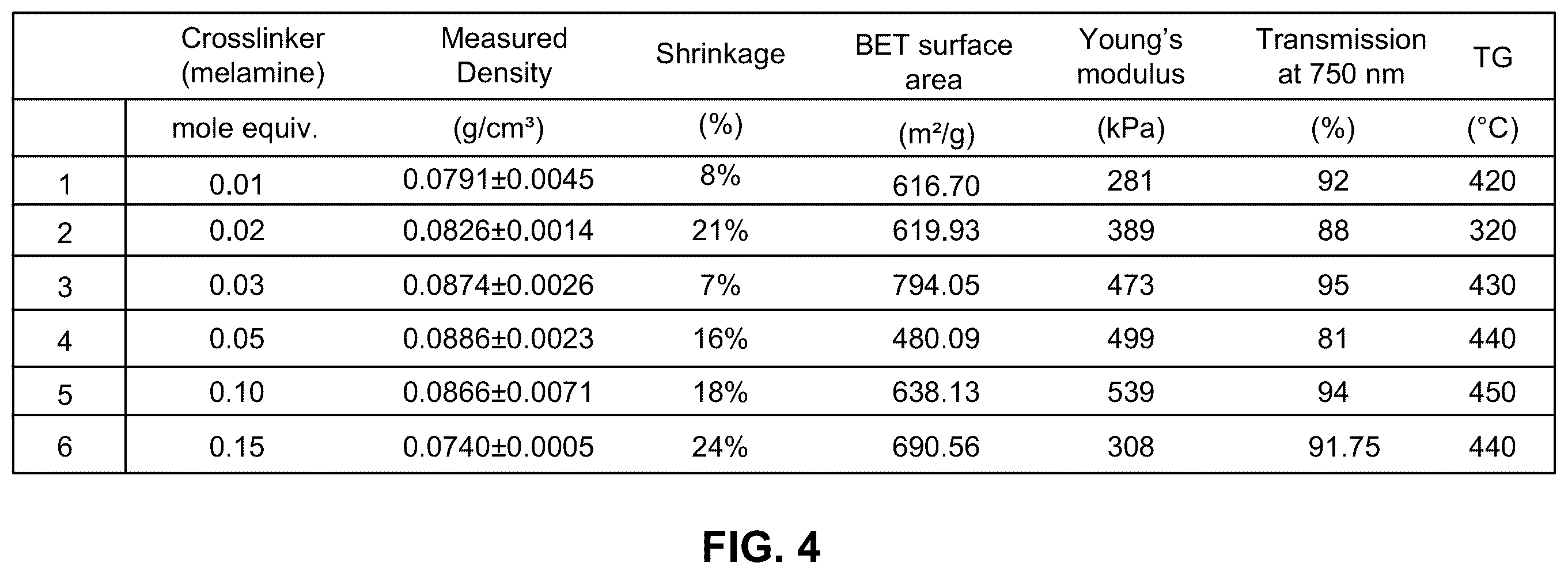 Patent US12410282 Figure 4 – Transparent polymer aerogels