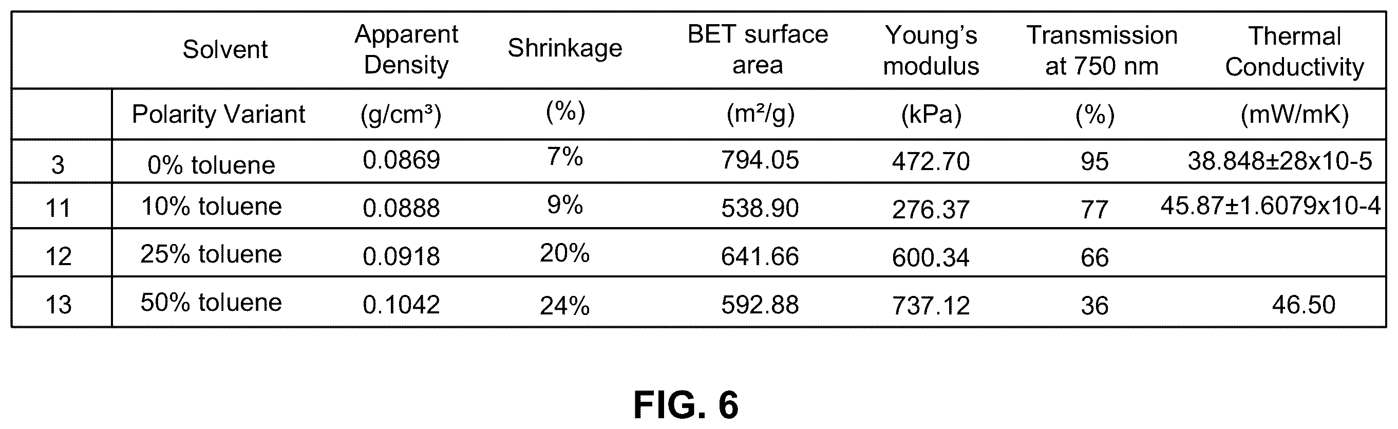 Patent US12410282 Figure 6 – Transparent polymer aerogels