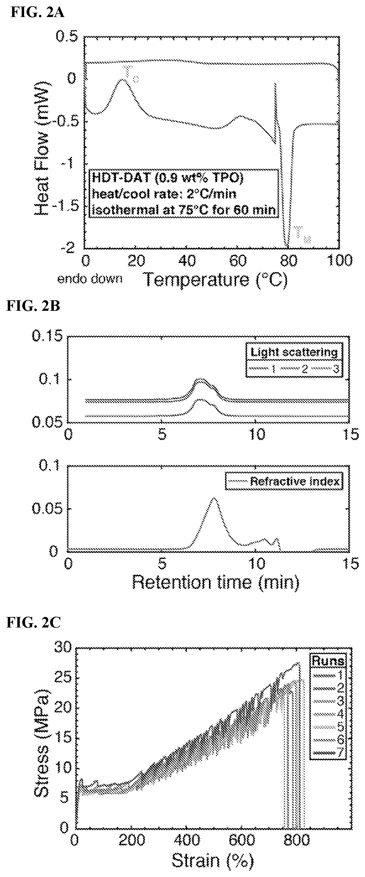 Patent US12410283 Figure 2 – Photopolymerizable thermoplastics and methods of making and using same