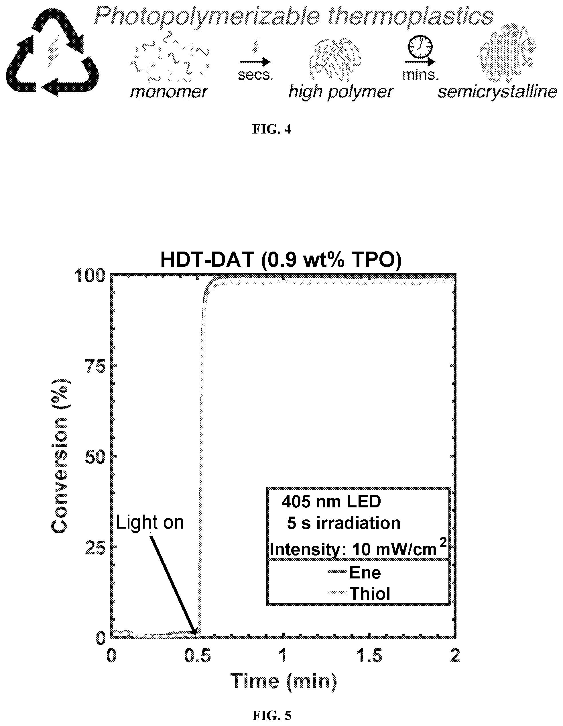 Patent US12410283 Figure 5 – Photopolymerizable thermoplastics and methods of making and using same