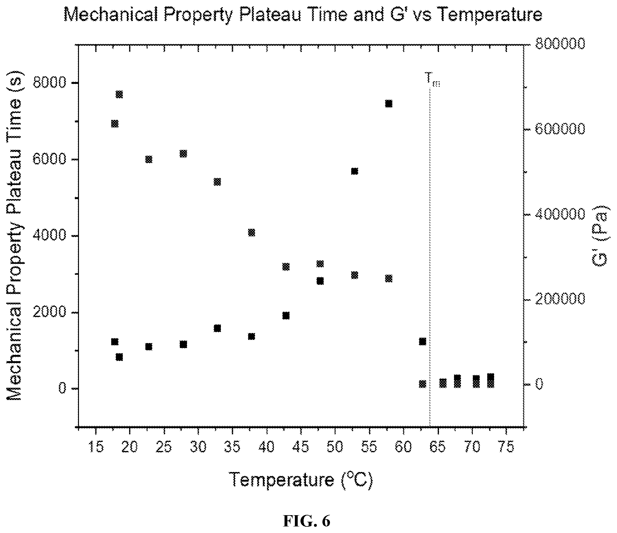 Patent US12410283 Figure 6 – Photopolymerizable thermoplastics and methods of making and using same
