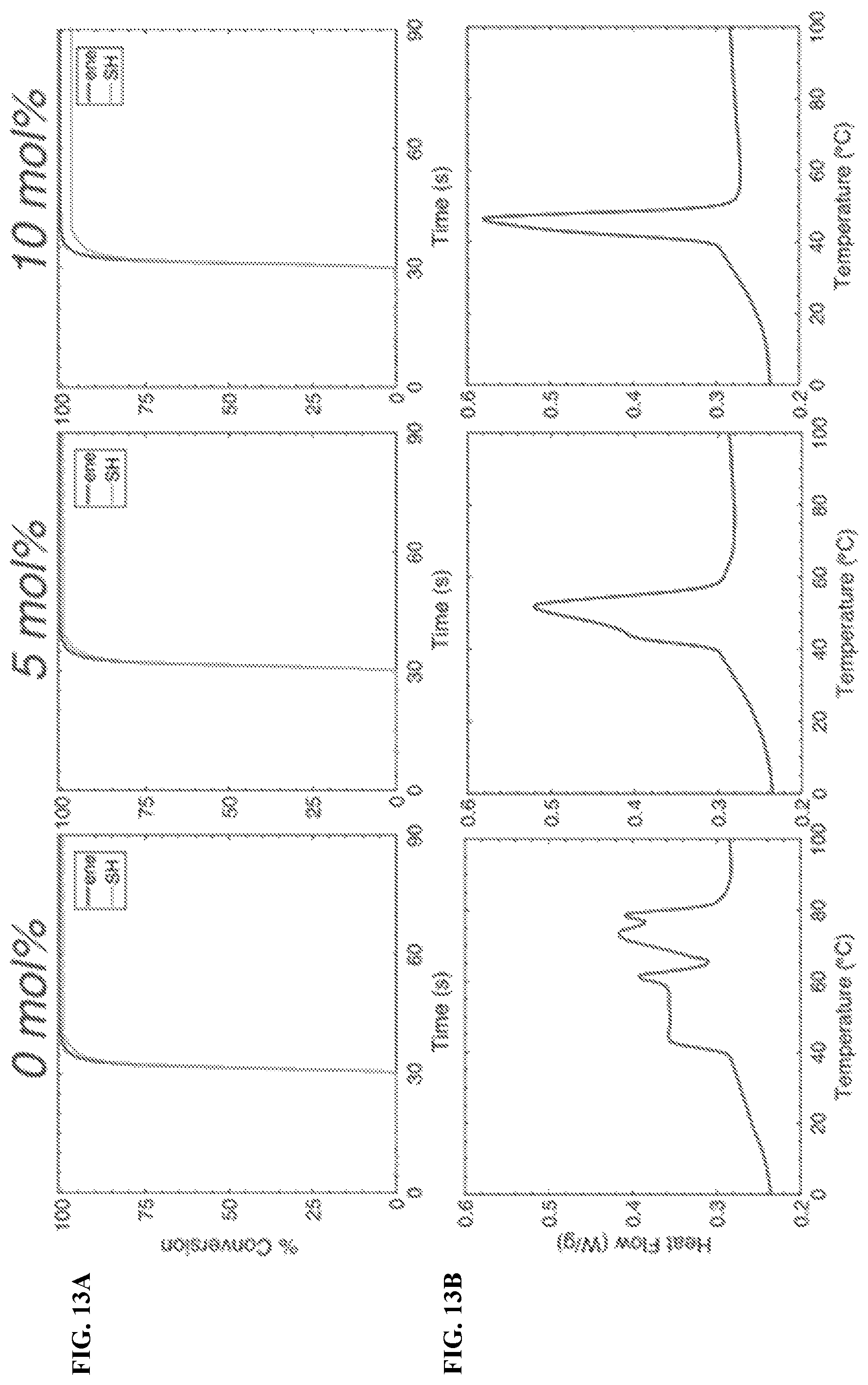Patent US12410283 Figure 12 – Photopolymerizable thermoplastics and methods of making and using same