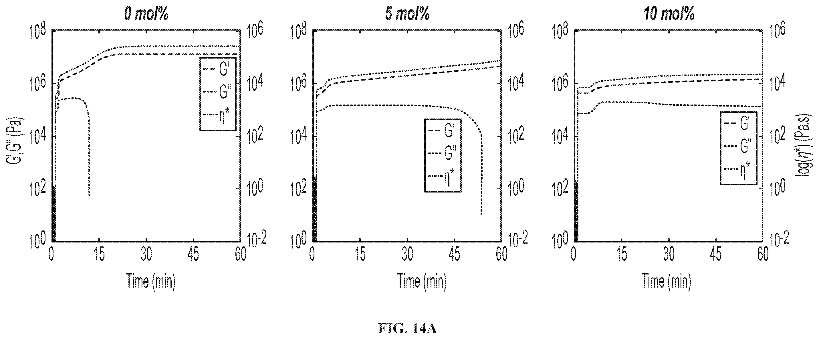 Patent US12410283 Figure 14 – Photopolymerizable thermoplastics and methods of making and using same